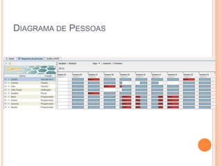 DIAGRAMA DE PESSOAS
 