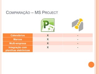 COMPARAÇÃO – MS PROJECT
Calendários X -
Marcos X -
Multi-empresa X -
Integração com
planilhas eletrônicas
X -
 