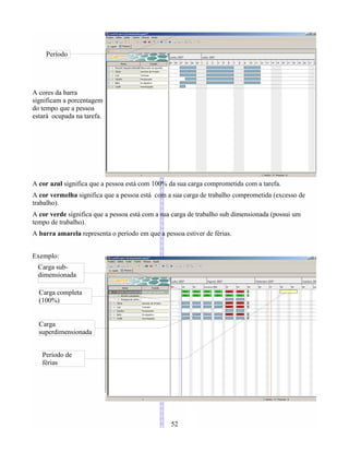 A cores da barra
significam a porcentagem
do tempo que a pessoa
estará ocupada na tarefa.
A cor azul significa que a pessoa está com 100% da sua carga comprometida com a tarefa.
A cor vermelha significa que a pessoa está com a sua carga de trabalho comprometida (excesso de
trabalho).
A cor verde significa que a pessoa está com a sua carga de trabalho sub dimensionada (possui um
tempo de trabalho).
A barra amarela representa o período em que a pessoa estiver de férias.
Exemplo:
52
Período
Carga sub-
dimensionada
Carga completa
(100%)
Carga
superdimensionada
Período de
férias
 