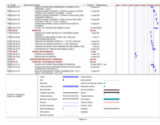 Id Texto1 Descripción Partida Duración Predecesoras
204 02.06.01.03 PUERTA CEDRO MACHIHEMBRADA C/SOBRELUZ DE
PERSIANA- 1 HOJA
10 días 203
205 02.06.01.04 PUERTA CEDRO CONTRAPL. C/TRIPLAY e=6mm C/VISOR
Y MARCO DE TUBOS DE ALUMINIO - 1 HOJA
11 días 204
206 02.06.01.05 PUERTA CEDRO-CONTRAPL. C/TRIPLAY e=6mm RELLENO
C/MADERA TORNILLO
2 días 205
207 02.06.01.06 PUERTA CEDRO CONTRAPL. C/MDF e=5.5mm RELLENO
C/POLIEST. EXP. e=1 1/4" D= 10 kg/m3
6 días 206
208 02.06.01.07 PUERTA MELAMINE e=18mm CON ESTRUCTURA DE
ALUMINIO
5 días 207
209 02.06.01.08 CLOSET DE TABLERO MELAMINA e=18mm 13 días 206CC
210 02.06.02 MUEBLES 26 días
211 02.06.02.01 PUERTA DE CEDRO MACIZA E=1" EN MUEBLE BAJO
C/MARCO
2 días 202
212 02.06.02.02 TABLERO DE MELAMINE E=18mm INC. ANCLAJE
C/ESCUADRA METALICA
1 día 211
213 02.06.02.03 TABLERO DE MADERA CEDRO E= 1 1/2" INC. ANCLAJE 3 días 212
214 02.06.02.04 TABLERO DE MADERA CEDRO E= 1" INC. ANCLAJE 4 días 213
215 02.06.02.05 TABIQUE DIVISORIO PARA URINARIO DE MELAMINE e=18mm 1 día 214
216 02.06.02.06 ESTANTERIA DE TABLERO MELAMINA e=25mm 15 días 215
217 02.06.03 PERGOLAS EN BANCAS 8 días
218 02.06.03.01 PERGOLA DE MADERA 4 días 135
219 02.06.03.02 RESPALDAR DE BANCAS 4 días 218
220 02.07 CARPINTERIA METALICA Y HERRERIA 38 días
221 02.07.01 PUERTAS Y VENTANAS DE FIERRO 29 días
222 02.07.01.01 PUERTA DE FIERRO PARA INGRESO PRINCIPAL 10 días 155FF+1 día
223 02.07.01.02 PUERTA METALICA CONTRAPLACADA DE DOS HOJAS
C/SOBRELUZ TIPO REJILLA
10 días 222
224 02.07.01.03 REJA DE SEGURIDAD C/TUBO CUADRADO DE 1 1/2" x
2.5mm Y PLATINA DE 1 1/2" x 1/2"
3 días 223
mes -1 mes 1 mes 2 mes 3 mes 4 mes 5 mes 6
Tarea
Hito
Resumen
Tarea resumida
Hito resumido
Progreso resumido
Tareas externas
Resumen del proyecto
División
División resumida
External Milestone
Hito inactivo
Resumen inactivo
Tarea manual
solo duración
Informe de resumen manual
Resumen manual
solo el comienzo
solo fin
Tareas externas
Hito externo
Tareas críticas
División crítica
Progreso
Deadline
Página 10
Proyecto: Cronograma
Fecha: vie 18/06/21
 