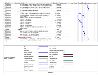 Id Texto1 Descripción Partida Duración Predecesoras
313 03.03.02 SALIDA PARA TV CABLE (NO INCLUYE CABLEADO NI EQUIPO) 3 días 312
314 03.03.03 SALIDA PARA RED DATA (NO INCLUYE CABLEADO NI EQUIPO) 3 días 313
315 03.03.04 SALIDA PARA VIDEO (NO INCLUYE CABLEADO NI EQUIPO) 3 días 314
316 03.03.05 SALIDA PARA TIMBRE 2 días 315
317 03.03.06 SALIDA PARA CAMPANILLA TIMBRE 2 días 316
318 03.04 CANALIZACION Y/O TUBERIAS 43 días
319 03.04.01 EXCAVACION DE ZANJAS PARA REDES EXT. ELECTRICAS 20 días 42
320 03.04.02 RELLENO MANUAL CON MATERIAL PROPIO (REDES EXT.
ELECT.SANIT)
12 días 327
321 03.04.03 ELIMINACION DE MATERIAL EXCEDENTE 1 día 320
322 03.04.04 TUBERIA PVC-P 20MM 2 días 319CC
323 03.04.05 TUBERIA PVC-P 25MM 12 días 322
324 03.04.06 TUBERIA PVC-P 35mm 11 días 323
325 03.04.07 TUBERIA PVC-P 50mm 3 días 324
326 03.04.08 TUBERIA PVC-P 100mm 1 día 325
327 03.04.09 TUBERIA CONDUIT DE ACERO GALVANIZADO D=20 mm
(ELECTRICAS)
1 día 326
328 03.05 CAJAS 4 días
329 03.05.01 CAJA DE PASE OCTOGONAL C/TAPA CIEGA 100x55MM 1 día 143CC
330 03.05.02 CAJA DE PASE F°G° 100x100x50 MM 1 día 329
331 03.05.03 CAJA DE PASE F°G° 150x150x100 MM 1 día 330
332 03.05.04 CAJA DE PASE F°G° 200x200x100 MM 1 día 331
333 03.06 TABLEROS ELECTRICOS 10 días
334 03.06.01 TABLERO TG 1-3x250A;25KA, 1-3X75A;16KA, 5-3X63A;16KA,
2-3X30A;10KA, 3-2X30A;10KA; (36 POLOS, TRIFASICO)
1 día 317
mes -1 mes 1 mes 2 mes 3 mes 4 mes 5 mes 6
Tarea
Hito
Resumen
Tarea resumida
Hito resumido
Progreso resumido
Tareas externas
Resumen del proyecto
División
División resumida
External Milestone
Hito inactivo
Resumen inactivo
Tarea manual
solo duración
Informe de resumen manual
Resumen manual
solo el comienzo
solo fin
Tareas externas
Hito externo
Tareas críticas
División crítica
Progreso
Deadline
Página 15
Proyecto: Cronograma
Fecha: vie 18/06/21
 