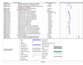 Id Texto1 Descripción Partida Duración Predecesoras
404 04.02.04.02 REFINE Y NIVELACION DE ZANJA PARA TUBERIA 1 día 403
405 04.02.04.03 CAMA DE APOYO (e=0.10m) - ARENA GRUESA 2 días 404
406 04.02.04.04 RELLENO Y COMPACTADO CON EQUIPO Y MAT/PROPIO
EN REDES EXT. SANITARIAS
2 días 401
407 04.02.04.05 ELIMINACION DE MATERIAL EXCEDENTE 1 día 406
408 04.02.05 ACCESORIOS PARA AGUA FRIA 10 días
409 04.02.05.01 CODO DE 90° DE 1/2" PVC P/ AGUA FRIA 3 días 393CC
410 04.02.05.02 CODO DE 90° DE 3/4" PVC P/ AGUA FRIA 2 días 409CC+2 días
411 04.02.05.03 CODO DE 90° DE 1" PVC P/ AGUA FRIA 1 día 410
412 04.02.05.04 CODO DE 90° DE 1 1/4" PVC P/ AGUA FRIA 1 día 411
413 04.02.05.05 CODO DE 90° DE 1 1/2" PVC P/ AGUA FRIA 1 día 412
414 04.02.05.06 CODO DE 45º DE 2" DE PVC P/AGUA FRÍA 1 día 413
415 04.02.05.07 CODO DE 90º DE 2" DE PVC P/AGUA FRÍA 1 día 414
416 04.02.05.08 TEE DE 1/2" PVC P/AGUA FRIA 1 día 415
417 04.02.05.09 TEE DE 3/4" PVC P/AGUA FRIA 1 día 393CC
418 04.02.05.10 TEE DE 1" PVC P/AGUA FRIA 1 día 417
419 04.02.05.11 TEE DE 2" PVC P/AGUA FRIA 1 día 418
420 04.02.05.12 REDUCCION DE 3/4" A 1/2" PVC P/ AGUA FRIA 1 día 393CC
421 04.02.05.13 REDUCCION DE 1" A 3/4" DE PVC P/AGUA FRÍA 1 día 420
422 04.02.05.14 REDUCCION DE 1 1/2" A 3/4" DE PVC P/AGUA FRÍA 1 día 421
423 04.02.05.15 REDUCCION DE 1 1/4" A 1" DE PVC P/AGUA FRÍA 1 día 422
424 04.02.05.16 REDUCCION DE 2" A 1/2" DE PVC P/AGUA FRÍA 1 día 423
425 04.02.05.17 REDUCCION DE 2" A 1 1/2" DE PVC P/AGUA FRÍA 1 día 424
426 04.02.05.18 CODOS DE 90º DE 1/2" GALVANIZADO P/AGUA FRÍA 3 días 425
427 04.02.06 VALVULAS Y LLAVES 5 días
428 04.02.06.01 VALVULA ESFÉRICA DE BRONCE PESADA Ø1/2" 1 día 145
429 04.02.06.02 VALVULA ESFÉRICA DE BRONCE PESADA Ø3/4" 3 días 428
mes -1 mes 1 mes 2 mes 3 mes 4 mes 5 mes 6
Tarea
Hito
Resumen
Tarea resumida
Hito resumido
Progreso resumido
Tareas externas
Resumen del proyecto
División
División resumida
External Milestone
Hito inactivo
Resumen inactivo
Tarea manual
solo duración
Informe de resumen manual
Resumen manual
solo el comienzo
solo fin
Tareas externas
Hito externo
Tareas críticas
División crítica
Progreso
Deadline
Página 20
Proyecto: Cronograma
Fecha: vie 18/06/21
 