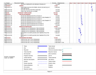 Id Texto1 Descripción Partida Duración Predecesoras
430 04.02.06.03 VALVULA COMPUERTA DE BRONCE PESADA Ø 1" 1 día 429
431 04.02.07 VARIOS 6 días
432 04.02.07.01 CAJA PARA VALVULA EN PARED, NICHO DE MAYOLICA Y
TAPA METALICA
4 días 430
433 04.02.07.02 CAJA DE VALVULA EN PISO 0.50x0.50m 1 día 432
434 04.02.07.03 PASE TUB. SCH-40 ø2" (L=0.30M) 1 día 433
435 04.03 DESAGUE Y VENTILACION 144 días
436 04.03.01 SALIDA DE DESAGUE 10 días
437 04.03.01.01 SALIDA DE DESAGUE EN PVC CP Ø DE 2" 1 día 391
438 04.03.01.02 SALIDA DE DESAGUE EN PVC CP Ø DE 2" CON TRAMPA "P" 1 día 437
439 04.03.01.03 SALIDA DE DESAGUE EN PVC CP Ø DE 3" 1 día 438
440 04.03.01.04 SALIDA DE DESAGUE EN PVC CP Ø DE 3" CON TRAMPA "P" 1 día 439
441 04.03.01.05 SALIDA DE DESAGUE EN PVC CP Ø DE 4" 1 día 440
442 04.03.01.06 SALIDA DE VENTILACION EN PVC CP Ø DE 2" 4 días 441
443 04.03.01.07 SALIDA DE VENTILACION EN PVC CP Ø DE 3" 1 día 442
444 04.03.02 REDES DE DERIVACION 14 días
445 04.03.02.01 TUBERIA PVC-CP DESAGUE 2" RED INTERIOR 2 días 393CC
446 04.03.02.02 TUBERIA PVC-CP DESAGUE 3" RED INTERIOR 1 día 445
447 04.03.02.03 TUBERIA PVC-CP DESAGUE 4" RED INTERIOR 3 días 446
448 04.03.02.04 MONTANTE Y/O VENTILACION CON TUBERIA PVC-CP Ø
DE 2"
7 días 447
449 04.03.02.05 MONTANTE Y/O VENTILACION CON TUBERIA PVC-CP Ø
DE 3"
1 día 448
450 04.03.03 ACCESORIOS DE REDES 13 días
451 04.03.03.01 CODO DE 45° DE 2" PVC P/DESAGUE 3 días 445CC
452 04.03.03.02 CODO DE 90º DE 2" PVC P/DESAGUE 4 días 451CC
453 04.03.03.03 CODO DE 90º DE 3" PVC P/DESAGUE 2 días 452FF+1 día
mes -1 mes 1 mes 2 mes 3 mes 4 mes 5 mes 6
Tarea
Hito
Resumen
Tarea resumida
Hito resumido
Progreso resumido
Tareas externas
Resumen del proyecto
División
División resumida
External Milestone
Hito inactivo
Resumen inactivo
Tarea manual
solo duración
Informe de resumen manual
Resumen manual
solo el comienzo
solo fin
Tareas externas
Hito externo
Tareas críticas
División crítica
Progreso
Deadline
Página 21
Proyecto: Cronograma
Fecha: vie 18/06/21
 