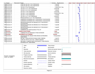 Id Texto1 Descripción Partida Duración Predecesoras
454 04.03.03.04 CODO DE 45º DE 4" PVC P/DESAGUE 1 día 453
455 04.03.03.05 CODO DE 90º DE 4" PVC P/DESAGUE 1 día 454
456 04.03.03.06 YEE DE 2" PVC P/DESAGUE 1 día 451CC+1 día
457 04.03.03.07 YEE DE 4" A 2" PVC P/DESAGUE 2 días 456
458 04.03.03.08 YEE DE 3" A 2" PVC P/DESAGUE 1 día 457
459 04.03.03.09 YEE DE 4" PVC P/DESAGUE 2 días 458
460 04.03.03.10 TEE DE 2" PVC P/DESAGUE 2 días 451CC+1 día
461 04.03.03.11 TEE DE 4" PVC P/DESAGUE 1 día 460
462 04.03.03.12 TEE DE 4" A 2" PVC P/DESAGUE 2 días 461
463 04.03.03.13 REDUCCION DE 4" A 3" PVC P/DESAGUE 1 día 462
464 04.03.03.14 SUMIDERO DE BRONCE DE 2" PROVISION Y COLOCACION 1 día 463
465 04.03.03.15 SUMIDERO DE BRONCE DE 3" PROVISION Y COLOCACION 1 día 464
466 04.03.03.16 REGISTRO ROSCADO DE BRONCE DE 2" PROVISION Y
COLOCACION
1 día 465
467 04.03.03.17 REGISTRO ROSCADO DE BRONCE DE 3" PROVISION Y
COLOCACION
1 día 466
468 04.03.03.18 REGISTRO ROSCADO DE BRONCE DE 4" PROVISION Y
COLOCACION
1 día 467
469 04.03.03.19 SOMBRERO DE VENTILACION 2" PVC CP 1 día 468
470 04.03.04 REDES COLECTORAS 7 días
471 04.03.04.01 TUBERIA PVC-CP DESAGUE 4" RED EXTERIOR 7 días 445
472 04.03.05 MOVIMIENTO DE TIERRAS 66 días
473 04.03.05.01 EXCAVACION DE ZANJAS PARA REDES EXTERIORES
SANITARIAS
15 días 403CC
474 04.03.05.02 REFINE Y NIVELACION DE ZANJA PARA TUBERIA 1 día 473
475 04.03.05.03 CAMA DE APOYO (e=0.10m) - ARENA GRUESA 2 días 474
476 04.03.05.04 RELLENO Y COMPACTADO CON EQUIPO Y MAT/PROPIO
EN REDES EXT. SANITARIAS
3 días 475
mes -1 mes 1 mes 2 mes 3 mes 4 mes 5 mes 6
Tarea
Hito
Resumen
Tarea resumida
Hito resumido
Progreso resumido
Tareas externas
Resumen del proyecto
División
División resumida
External Milestone
Hito inactivo
Resumen inactivo
Tarea manual
solo duración
Informe de resumen manual
Resumen manual
solo el comienzo
solo fin
Tareas externas
Hito externo
Tareas críticas
División crítica
Progreso
Deadline
Página 22
Proyecto: Cronograma
Fecha: vie 18/06/21
 