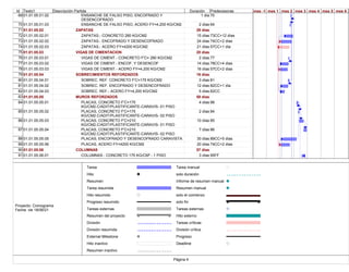 Id Texto1 Descripción Partida Duración Predecesoras
69 01.01.05.01.02 ENSANCHE DE FALSO PISO, ENCOFRADO Y
DESENCOFRADO
1 día 70
70 01.01.05.01.03 ENSANCHE DE FALSO PISO, ACERO FY=4,200 KG/CM2 2 días 64
71 01.01.05.02 ZAPATAS 29 días
72 01.01.05.02.01 ZAPATAS.- CONCRETO 280 KG/CM2 15 días 73CC+12 días
73 01.01.05.02.02 ZAPATAS.- ENCOFRADO Y DESENCOFRADO 24 días 74CC+2 días
74 01.01.05.02.03 ZAPATAS.- ACERO FY=4200 KG/CM2 21 días 57CC+1 día
75 01.01.05.03 VIGAS DE CIMENTACION 20 días
76 01.01.05.03.01 VIGAS DE CIMENT.- CONCRETO F'C= 280 KG/CM2 2 días 77
77 01.01.05.03.02 VIGAS DE CIMENT.- ENCOF. Y DESENCOF 14 días 78CC+4 días
78 01.01.05.03.03 VIGAS DE CIMENT.- ACERO FY=4,200 KG/CM2 16 días 57CC+2 días
79 01.01.05.04 SOBRECIMIENTOS REFORZADOS 16 días
80 01.01.05.04.01 SOBREC. REF. CONCRETO F'C=175 KG/CM2 3 días 81
81 01.01.05.04.02 SOBREC. REF. ENCOFRADO Y DESENCOFRADO 12 días 82CC+1 día
82 01.01.05.04.03 SOBREC. REF.- ACERO FY=4,200 KG/CM2 5 días 62CC
83 01.01.05.05 MUROS REFORZADOS 58 días
84 01.01.05.05.01 PLACAS, CONCRETO F'C=175
KG/CM2.C/ADIT/PLASTIFICANTE-CARAVIS- 01 PISO
4 días 88
85 01.01.05.05.02 PLACAS, CONCRETO F'C=175
KG/CM2.C/ADIT/PLASTIFICANTE-CARAVIS- 02 PISO
2 días 84
86 01.01.05.05.03 PLACAS, CONCRETO F'C=210
KG/CM2.C/ADIT/PLASTIFICANTE-CARAVIS- 01 PISO
10 días 85
87 01.01.05.05.04 PLACAS, CONCRETO F'C=210
KG/CM2.C/ADIT/PLASTIFICANTE-CARAVIS- 02 PISO
7 días 86
88 01.01.05.05.05 PLACAS, ENCOFRADO Y DESENCOFRADO CARAVISTA 30 días 89CC+5 días
89 01.01.05.05.06 PLACAS, ACERO FY=4200 KG/CM2 20 días 74CC+2 días
90 01.01.05.06 COLUMNAS 57 días
91 01.01.05.06.01 COLUMNAS - CONCRETO 175 KG/CM² - 1 PISO 3 días 95FF
mes -1 mes 1 mes 2 mes 3 mes 4 mes 5 mes 6
Tarea
Hito
Resumen
Tarea resumida
Hito resumido
Progreso resumido
Tareas externas
Resumen del proyecto
División
División resumida
External Milestone
Hito inactivo
Resumen inactivo
Tarea manual
solo duración
Informe de resumen manual
Resumen manual
solo el comienzo
solo fin
Tareas externas
Hito externo
Tareas críticas
División crítica
Progreso
Deadline
Página 4
Proyecto: Cronograma
Fecha: vie 18/06/21
 