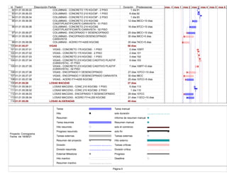 Id Texto1 Descripción Partida Duración Predecesoras
92 01.01.05.06.02 COLUMNAS - CONCRETO 175 KG/CM² - 2 PISO 1 día 91
93 01.01.05.06.03 COLUMNAS - CONCRETO 210 KG/CM² - 1 PISO 8 días 92
94 01.01.05.06.04 COLUMNAS - CONCRETO 210 KG/CM² - 2 PISO 1 día 93
95 01.01.05.06.05 COLUMNAS.- CONCRETO 210 KG/CM2
C/ADIT/PLASTIFICANTE-CARAVISTA - 01 PISO
12 días 96CC+10 días
96 01.01.05.06.06 COLUMNAS.- CONCRETO 210 KG/CM2
C/ADIT/PLASTIFICANTE-CARAVISTA - 02 PISO
18 días 97CC+10 días
97 01.01.05.06.07 COLUMNAS.- ENCOFRADO Y DESENCOFRADO 25 días 98CC+10 días
98 01.01.05.06.08 COLUMNAS.- ENCOFRADO-DESENCOFRADO
CARAVISTA
30 días 99CC+5 días
99 01.01.05.06.09 COLUMNAS - ACERO FY=4200 KG/CM2 20 días 74CC+5 días
100 01.01.05.07 VIGAS 56 días
101 01.01.05.07.01 VIGAS.- CONCRETO 175 KG/CM2 - 1 PISO 2 días 105FF
102 01.01.05.07.02 VIGAS.- CONCRETO 175 KG/CM2 - 2 PISO 2 días 101
103 01.01.05.07.03 VIGAS.- CONCRETO 210 KG/CM2 - 1 PISO 3 días 102
104 01.01.05.07.04 VIGAS.- CONCRETO 210 KG/CM2 C/ADITIVO PLASTIF.
(CARAVISTA) - 01 PISO
9 días 103
105 01.01.05.07.05 VIGAS.- CONCRETO 210 KG/CM2 C/ADITIVO PLASTIF.
(CARAVISTA) - 02 PISO
7 días 106FF+5 días
106 01.01.05.07.06 VIGAS.- ENCOFRADO Y DESENCOFRADO 27 días 107CC+10 días
107 01.01.05.07.07 VIGAS.- ENCOFRADO Y DESENCOFRADO CARAVISTA 30 días 98CC
108 01.01.05.07.08 VIGAS.- ACERO FY=4200 KG/CM2 25 días 107CC+5 días
109 01.01.05.08 LOSAS MACIZAS 37 días
110 01.01.05.08.01 LOSAS MACIZAS.- CONC.210 KG/CM2- 1 PISO 5 días 113
111 01.01.05.08.02 LOSAS MACIZAS.- CONC.210 KG/CM2- 2 PISO 1 día 110
112 01.01.05.08.03 LOSAS MACIZAS.- ENCOFRADO Y DESENCOFRADO 29 días 107CC
113 01.01.05.08.04 LOSAS MACIZAS.- ACERO FY=4,200 KG/CM2 21 días 112CC+10 días
114 01.01.05.09 LOSAS ALIGERADAS 49 días
mes -1 mes 1 mes 2 mes 3 mes 4 mes 5 mes 6
Tarea
Hito
Resumen
Tarea resumida
Hito resumido
Progreso resumido
Tareas externas
Resumen del proyecto
División
División resumida
External Milestone
Hito inactivo
Resumen inactivo
Tarea manual
solo duración
Informe de resumen manual
Resumen manual
solo el comienzo
solo fin
Tareas externas
Hito externo
Tareas críticas
División crítica
Progreso
Deadline
Página 5
Proyecto: Cronograma
Fecha: vie 18/06/21
 