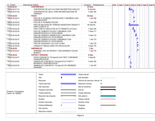 Id Texto1 Descripción Partida Duración Predecesoras
164 02.04.01 CONTRAPISOS 23 días
165 02.04.01.01 CONTRAPISO DE 46.8 mm PARA RECIBIR PISO VINILICO 19 días 64
166 02.04.01.02 CONTRAPISO DE 35mm, PARA RECIBIR BALDOSA DE
TERRAZO
4 días 165
167 02.04.02 PISOS 50 días
168 02.04.02.01 PISO DE 6" ACABADO FROTACHADO Y BRUÑADO CON
ENDURECEDOR
1 día 166
169 02.04.02.02 PISO DE 6" ACABADO PULIDO 1 día 168
170 02.04.02.03 PISO DE BALDOSA DE TERRAZO MONOCAPA 30X30X1.5
GRIS CLARO N° 01
50 días 64
171 02.04.02.04 PISO LOSETA VINILICA DE ALTO TRANSITO e=3.2mm 7 días 165
172 02.04.02.05 PISO DE CEMENTO PULIDO Y BRUÑADO CON
ENDURECEDOR E=2" S/COLOREAR
7 días 171
173 02.04.02.06 PISO DE CEMENTO SEMIPULIDO Y BRUÑADO CON
ENDURECEDOR E=2" S/COLOREAR
7 días 172
174 02.04.02.07 PISO DE CEMENTO PULIDO Y BRUÑADO CON
ENDURECEDOR E=2" S/COLOREAR
1 día 173
175 02.04.02.08 PISO DE ADOQUIN 0.10 X 0.20 X 0.06m 1 día 174
176 02.04.02.09 CANALETA "MEDIA CAÑA" EN CIRCULACION 4 días 175
177 02.04.03 SARDINELES 1 día
178 02.04.03.01 SARDINEL H=0.15m REVEST. CON CERAMICO COLOR
BLANCO
1 día 175
179 02.04.04 PATIOS Y VEREDAS 9 días
180 02.04.04.01 PATIO CONCRETO 175 kg/cm2 E=6" FROT.Y BRUÑADO
C/ENDURECEDOR
4 días 64
181 02.04.04.02 VEREDA DE CONCRETO 175 kg/cm2 E=4" FROT.Y
BRUÑADO C/ENDURECEDOR
2 días 182
182 02.04.04.03 RAMPAS DE CONCRETO 175 kg/cm2 E=5" BRUÑADO
S/DISEÑO
1 día 183
mes -1 mes 1 mes 2 mes 3 mes 4 mes 5 mes 6
Tarea
Hito
Resumen
Tarea resumida
Hito resumido
Progreso resumido
Tareas externas
Resumen del proyecto
División
División resumida
External Milestone
Hito inactivo
Resumen inactivo
Tarea manual
solo duración
Informe de resumen manual
Resumen manual
solo el comienzo
solo fin
Tareas externas
Hito externo
Tareas críticas
División crítica
Progreso
Deadline
Página 8
Proyecto: Cronograma
Fecha: vie 18/06/21
 