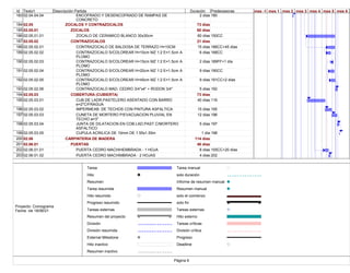 Id Texto1 Descripción Partida Duración Predecesoras
183 02.04.04.04 ENCOFRADO Y DESENCOFRADO DE RAMPAS DE
CONCRETO
2 días 180
184 02.05 ZOCALOS Y CONTRAZOCALOS 73 días
185 02.05.01 ZOCALOS 60 días
186 02.05.01.01 ZOCALO DE CERAMICO BLANCO 30x30cm 60 días 150CC
187 02.05.02 CONTRAZOCALOS 21 días
188 02.05.02.01 CONTRAZOCALO DE BALDOSA DE TERRAZO H=10CM 15 días 186CC+45 días
189 02.05.02.02 CONTRAZOCALO S/COLOREAR H=10cm MZ 1:2 E=1.5cm A
PLOMO
6 días 188CC
190 02.05.02.03 CONTRAZOCALO S/COLOREAR H=15cm MZ 1:2 E=1.5cm A
PLOMO
2 días 189FF+1 día
191 02.05.02.04 CONTRAZOCALO S/COLOREAR H=20cm MZ 1:2 E=1.5cm A
PLOMO
9 días 190CC
192 02.05.02.05 CONTRAZOCALO S/COLOREAR H=45cm MZ 1:2 E=1.5cm A
PLOMO
9 días 191CC+2 días
193 02.05.02.06 CONTRAZOCALO MAD. CEDRO 3/4"x4" + RODON 3/4" 5 días 192
194 02.05.03 COBERTURA (CUBIERTA) 73 días
195 02.05.03.01 CUB.DE LADR.PASTELERO ASENTADO CON BARRO
e=2"C/FRAGUA
40 días 116
196 02.05.03.02 IMPERMEAB. DE TECHOS CON PINTURA ASFALTICA 15 días 195
197 02.05.03.03 CUNETA DE MORTERO P/EVACUACION PLUVIAL EN
TECHO ø=3"
12 días 196
198 02.05.03.04 JUNTA DE DILATACION EN COB.LAD.PAST.C/MORTERO
ASFALTICO
5 días 197
199 02.05.03.05 CUPULA ACRILICA DE 10mm DE 1.55x1.55m 1 día 198
200 02.06 CARPINTERIA DE MADERA 114 días
201 02.06.01 PUERTAS 46 días
202 02.06.01.01 PUERTA CEDRO MACHIHEMBRADA - 1 HOJA 8 días 155CC+20 días
203 02.06.01.02 PUERTA CEDRO MACHIMBRADA - 2 HOJAS 4 días 202
mes -1 mes 1 mes 2 mes 3 mes 4 mes 5 mes 6
Tarea
Hito
Resumen
Tarea resumida
Hito resumido
Progreso resumido
Tareas externas
Resumen del proyecto
División
División resumida
External Milestone
Hito inactivo
Resumen inactivo
Tarea manual
solo duración
Informe de resumen manual
Resumen manual
solo el comienzo
solo fin
Tareas externas
Hito externo
Tareas críticas
División crítica
Progreso
Deadline
Página 9
Proyecto: Cronograma
Fecha: vie 18/06/21
 