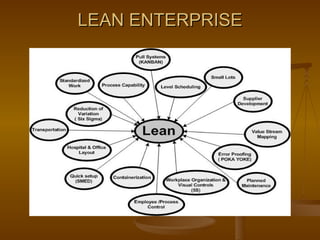 LEAN ENTERPRISE 