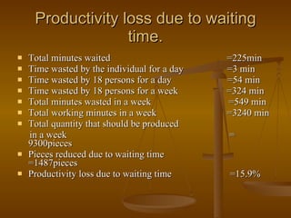 Productivity loss due to waiting time. Total minutes waited  =225min Time wasted by the individual for a day  =3 min Time wasted by 18 persons for a day  =54 min Time wasted by 18 persons for a week  =324 min Total minutes wasted in a week  =549 min Total working minutes in a week  =3240 min Total quantity that should be produced  in a week  = 9300pieces Pieces reduced due to waiting time  =1487pieces Productivity loss due to waiting time  =15.9% 