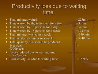 Productivity loss due to waiting time. <ul><li>Total minutes waited  =225min </li></ul><ul><li>Time wasted by the individu...