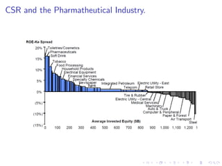 CSR and the Pharmatheutical Industry.
 