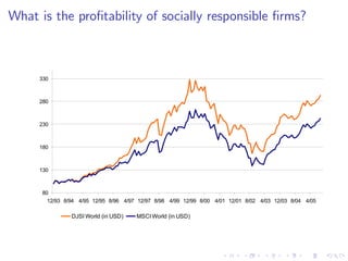 What is the pro…tability of socially responsible …rms?



     330



     280



     230



     180



     130



      80
        12/93 8/94 4/95 12/95 8/96 4/97 12/97 8/98 4/99 12/99 8/00 4/01 12/01 8/02 4/03 12/03 8/04 4/05

                DJSI World (in USD)    MSCI World (in USD)
 
