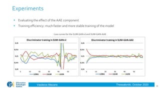 Thessaloniki, October 2020Vasileios Mezaris
 Evaluating the effect of the AAE component
 Training efficiency: much faster and more stable training of the model
Experiments
33
Loss curves for the SUM-GAN-sl and SUM-GAN-AAE
 
