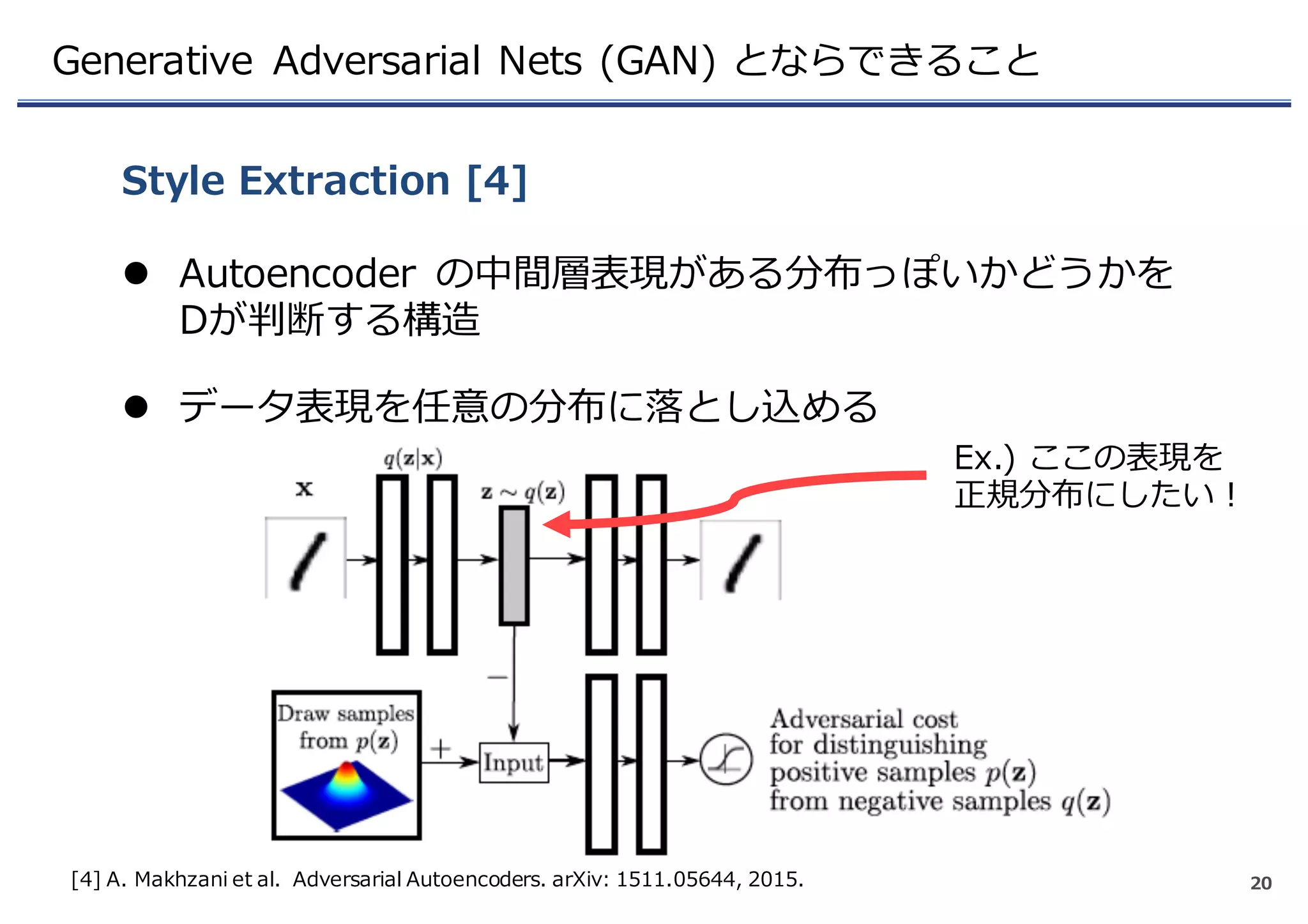 Generative Adversarial Nets (GAN) とならできること
Style Extraction [4]
20
l Autoencoder の中間層表現がある分布っぽいかどうかを
Dが判断する構造
l データ表現を任意の分布に落とし込める
[4] A. Makhzani et al. Adversarial Autoencoders. arXiv: 1511.05644, 2015.
Ex.) ここの表現を
正規分布にしたい！
 