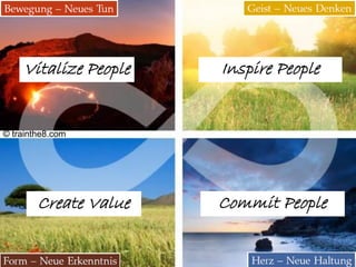 www.trainthe8.com 21
Inspire PeopleVitalize People
Commit PeopleCreate Value
© trainthe8.com
 