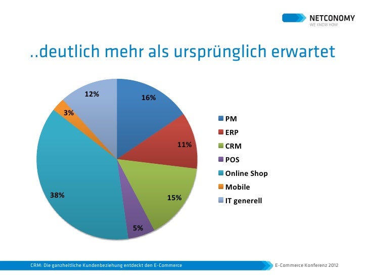 ebook The Future