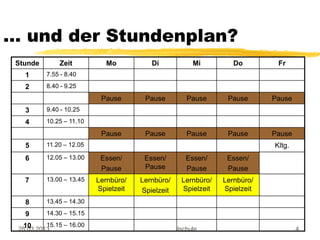 … und der Stundenplan?
 Stunde       Zeit          Mo               Di            Mi         Do        Fr
   1      7.55 - 8.40

   2      8.40 - 9.25

                           Pause           Pause         Pause      Pause      Pause
   3      9.40 - 10.25

   4      10.25 – 11.10

                           Pause           Pause         Pause      Pause      Pause
   5      11.20 – 12.05                                                        Kltg.
   6      12.05 – 13.00    Essen/          Essen/        Essen/     Essen/
                           Pause           Pause         Pause      Pause
   7      13.00 – 13.45   Lernbüro/      Lernbüro/     Lernbüro/   Lernbüro/
                          Spielzeit      Spielzeit     Spielzeit   Spielzeit
   8      13.45 – 14.30

   9      14.30 – 15.15

  10      15.15 – 16.00
 28.03.2013                         Carl-von-Linde-Realschule                          4
 