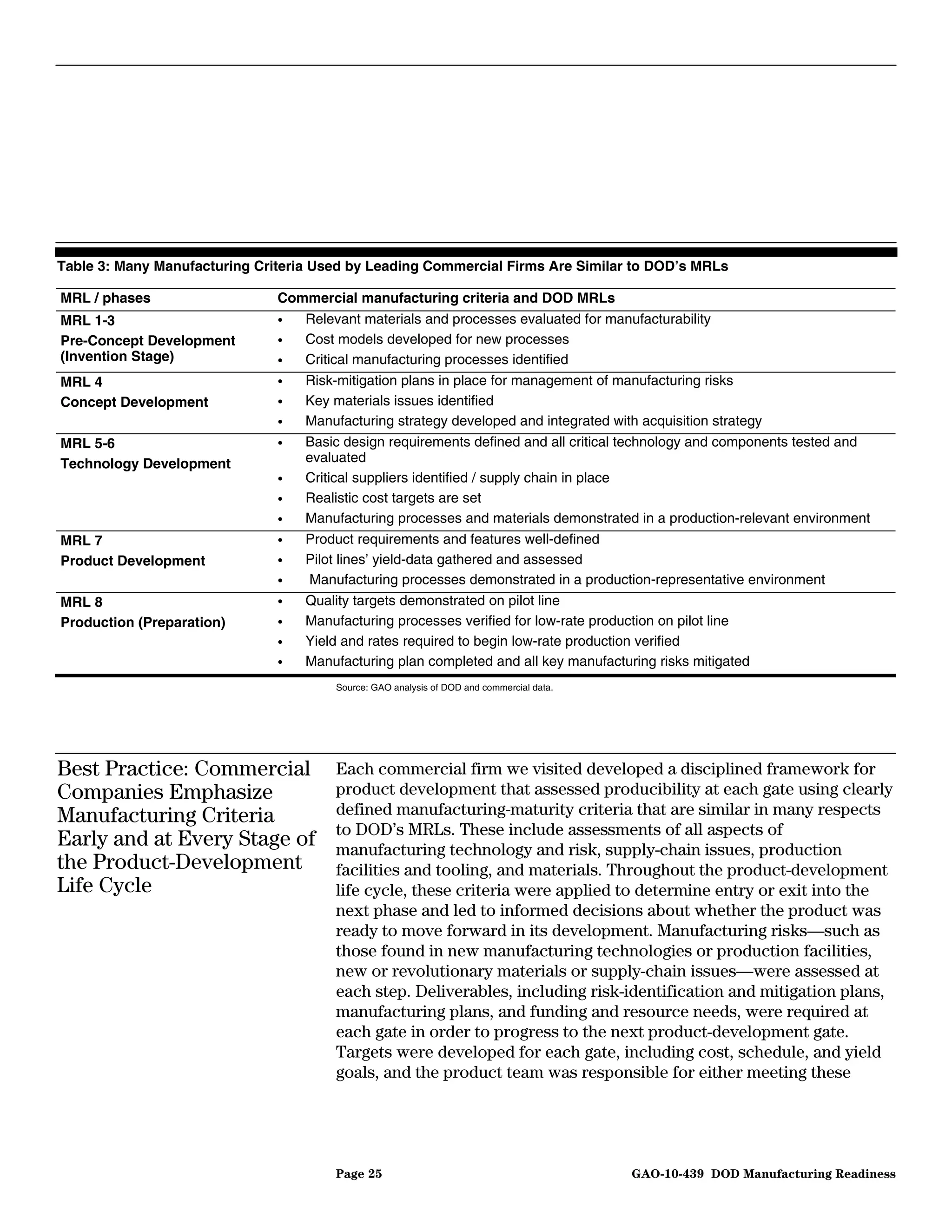 Table 3: Many Manufacturing Criteria Used by Leading Commercial Firms Are Similar to DOD’s MRLs

MRL / phases                   Commercial manufacturing criteria and DOD MRLs
MRL 1-3                        •   Relevant materials and processes evaluated for manufacturability
Pre-Concept Development        •   Cost models developed for new processes
(Invention Stage)              •   Critical manufacturing processes identified
MRL 4                          •   Risk-mitigation plans in place for management of manufacturing risks
Concept Development            •   Key materials issues identified
                               •   Manufacturing strategy developed and integrated with acquisition strategy
MRL 5-6                        •   Basic design requirements defined and all critical technology and components tested and
Technology Development             evaluated
                               •   Critical suppliers identified / supply chain in place
                               •   Realistic cost targets are set
                               •   Manufacturing processes and materials demonstrated in a production-relevant environment
MRL 7                          •   Product requirements and features well-defined
Product Development            •   Pilot lines’ yield-data gathered and assessed
                               •    Manufacturing processes demonstrated in a production-representative environment
MRL 8                          •   Quality targets demonstrated on pilot line
Production (Preparation)       •   Manufacturing processes verified for low-rate production on pilot line
                               •   Yield and rates required to begin low-rate production verified
                               •   Manufacturing plan completed and all key manufacturing risks mitigated
                                       Source: GAO analysis of DOD and commercial data.




Best Practice: Commercial              Each commercial firm we visited developed a disciplined framework for
Companies Emphasize                    product development that assessed producibility at each gate using clearly
Manufacturing Criteria                 defined manufacturing-maturity criteria that are similar in many respects
                                       to DOD’s MRLs. These include assessments of all aspects of
Early and at Every Stage of            manufacturing technology and risk, supply-chain issues, production
the Product-Development                facilities and tooling, and materials. Throughout the product-development
Life Cycle                             life cycle, these criteria were applied to determine entry or exit into the
                                       next phase and led to informed decisions about whether the product was
                                       ready to move forward in its development. Manufacturing risks—such as
                                       those found in new manufacturing technologies or production facilities,
                                       new or revolutionary materials or supply-chain issues—were assessed at
                                       each step. Deliverables, including risk-identification and mitigation plans,
                                       manufacturing plans, and funding and resource needs, were required at
                                       each gate in order to progress to the next product-development gate.
                                       Targets were developed for each gate, including cost, schedule, and yield
                                       goals, and the product team was responsible for either meeting these




                                       Page 25                                            GAO-10-439 DOD Manufacturing Readiness
 