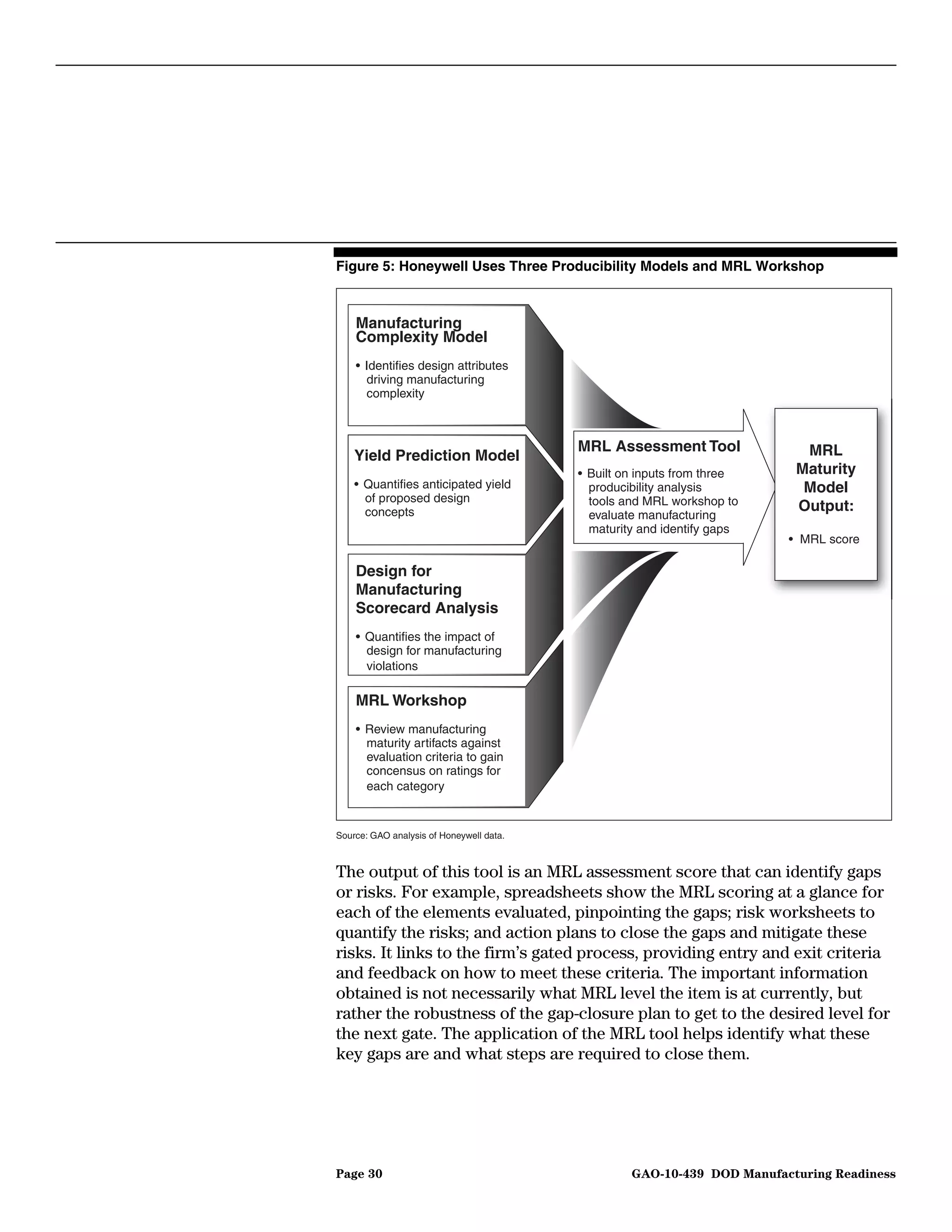 Figure 5: Honeywell Uses Three Producibility Models and MRL Workshop



    Manufacturing
    Complexity Model
    • Identifies design attributes
      driving manufacturing
      complexity



                                          MRL Assessment Tool              MRL
    Yield Prediction Model
                                          • Built on inputs from three    Maturity
    • Quantifies anticipated yield          producibility analysis         Model
      of proposed design                    tools and MRL workshop to
      concepts                                                            Output:
                                            evaluate manufacturing
                                            maturity and identify gaps
                                                                         • MRL score

    Design for
    Manufacturing
    Scorecard Analysis
    • Quantifies the impact of
      design for manufacturing
      violations

    MRL Workshop
    • Review manufacturing
      maturity artifacts against
      evaluation criteria to gain
      concensus on ratings for
      each category


Source: GAO analysis of Honeywell data.



The output of this tool is an MRL assessment score that can identify gaps
or risks. For example, spreadsheets show the MRL scoring at a glance for
each of the elements evaluated, pinpointing the gaps; risk worksheets to
quantify the risks; and action plans to close the gaps and mitigate these
risks. It links to the firm’s gated process, providing entry and exit criteria
and feedback on how to meet these criteria. The important information
obtained is not necessarily what MRL level the item is at currently, but
rather the robustness of the gap-closure plan to get to the desired level for
the next gate. The application of the MRL tool helps identify what these
key gaps are and what steps are required to close them.




Page 30                                            GAO-10-439 DOD Manufacturing Readiness
 