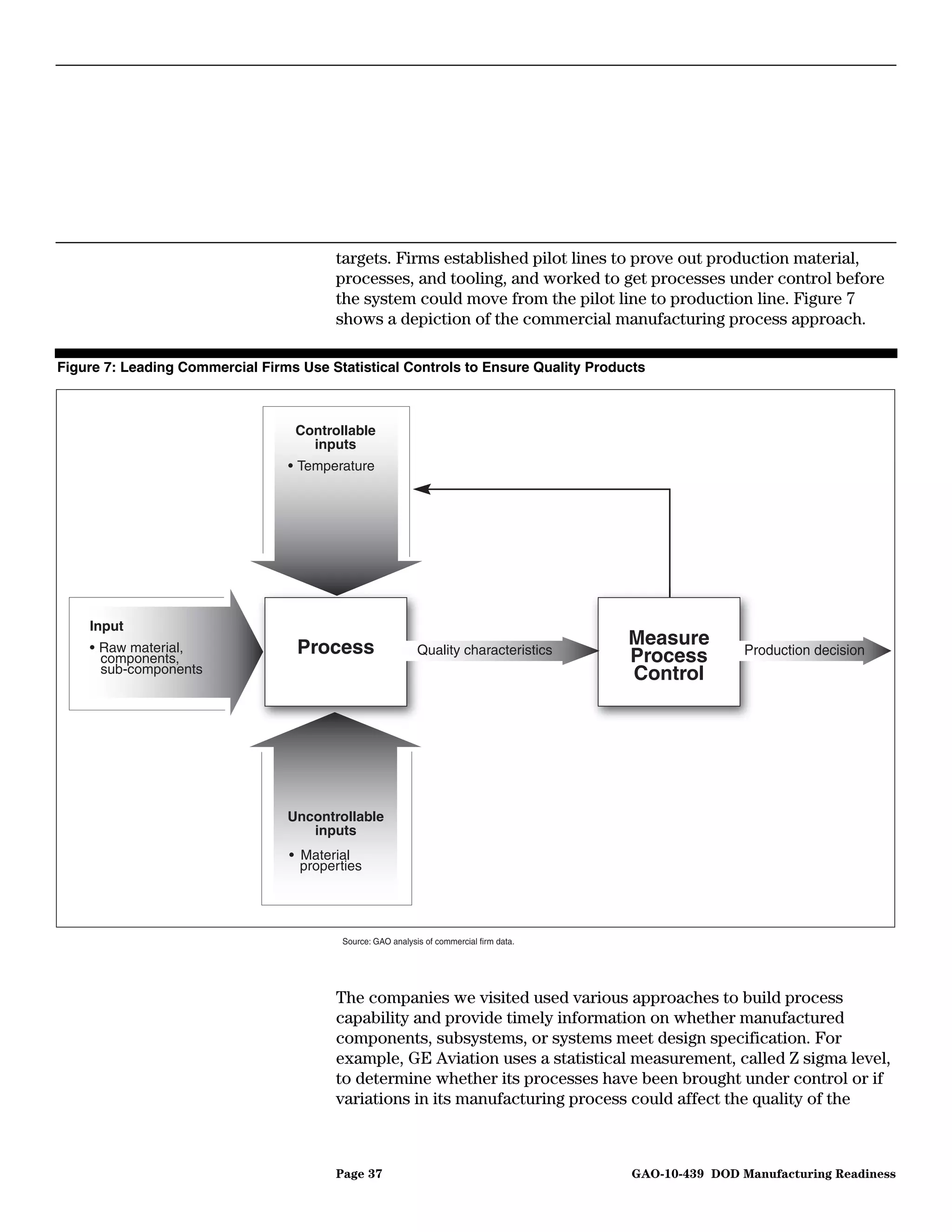 targets. Firms established pilot lines to prove out production material,
                                        processes, and tooling, and worked to get processes under control before
                                        the system could move from the pilot line to production line. Figure 7
                                        shows a depiction of the commercial manufacturing process approach.

Figure 7: Leading Commercial Firms Use Statistical Controls to Ensure Quality Products



                                  Controllable
                                    inputs
                                 • Temperature




    Input
    • Raw material,                Process                                               Measure
                                                            Quality characteristics                      Production decision
      components,                                                                        Process
      sub-components                                                                     Control




                                 Uncontrollable
                                    inputs
                                 • Material
                                   properties




                                         Source: GAO analysis of commercial firm data.




                                        The companies we visited used various approaches to build process
                                        capability and provide timely information on whether manufactured
                                        components, subsystems, or systems meet design specification. For
                                        example, GE Aviation uses a statistical measurement, called Z sigma level,
                                        to determine whether its processes have been brought under control or if
                                        variations in its manufacturing process could affect the quality of the



                                        Page 37                                          GAO-10-439 DOD Manufacturing Readiness
 