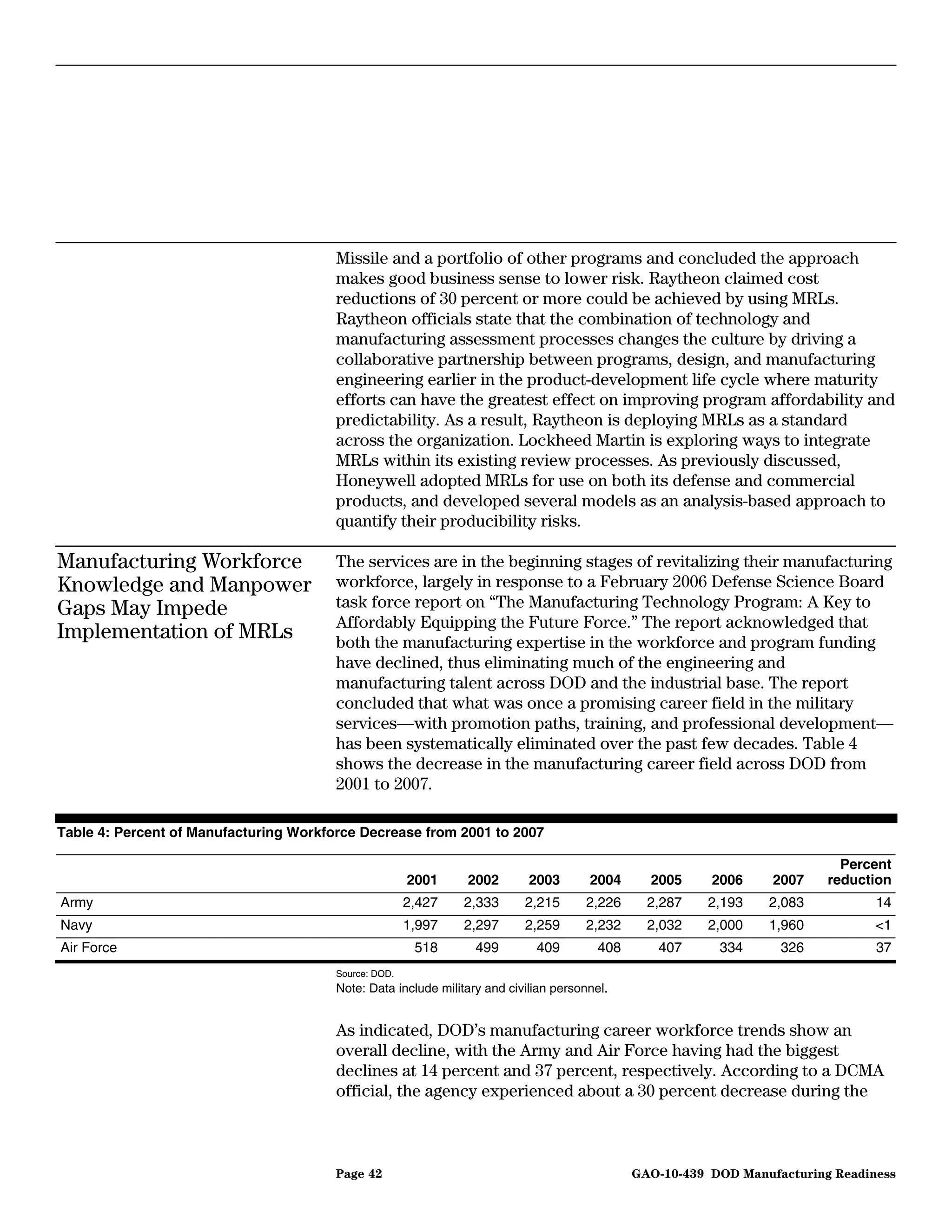 Missile and a portfolio of other programs and concluded the approach
                                        makes good business sense to lower risk. Raytheon claimed cost
                                        reductions of 30 percent or more could be achieved by using MRLs.
                                        Raytheon officials state that the combination of technology and
                                        manufacturing assessment processes changes the culture by driving a
                                        collaborative partnership between programs, design, and manufacturing
                                        engineering earlier in the product-development life cycle where maturity
                                        efforts can have the greatest effect on improving program affordability and
                                        predictability. As a result, Raytheon is deploying MRLs as a standard
                                        across the organization. Lockheed Martin is exploring ways to integrate
                                        MRLs within its existing review processes. As previously discussed,
                                        Honeywell adopted MRLs for use on both its defense and commercial
                                        products, and developed several models as an analysis-based approach to
                                        quantify their producibility risks.

Manufacturing Workforce                 The services are in the beginning stages of revitalizing their manufacturing
Knowledge and Manpower                  workforce, largely in response to a February 2006 Defense Science Board
Gaps May Impede                         task force report on “The Manufacturing Technology Program: A Key to
                                        Affordably Equipping the Future Force.” The report acknowledged that
Implementation of MRLs                  both the manufacturing expertise in the workforce and program funding
                                        have declined, thus eliminating much of the engineering and
                                        manufacturing talent across DOD and the industrial base. The report
                                        concluded that what was once a promising career field in the military
                                        services—with promotion paths, training, and professional development—
                                        has been systematically eliminated over the past few decades. Table 4
                                        shows the decrease in the manufacturing career field across DOD from
                                        2001 to 2007.

Table 4: Percent of Manufacturing Workforce Decrease from 2001 to 2007

                                                                                                                             Percent
                                                       2001     2002        2003       2004      2005     2006     2007    reduction
Army                                                   2,427    2,333      2,215      2,226      2,287   2,193    2,083           14
Navy                                                   1,997    2,297      2,259      2,232      2,032   2,000    1,960           <1
Air Force                                               518       499        409         408      407      334      326           37
                                        Source: DOD.
                                        Note: Data include military and civilian personnel.


                                        As indicated, DOD’s manufacturing career workforce trends show an
                                        overall decline, with the Army and Air Force having had the biggest
                                        declines at 14 percent and 37 percent, respectively. According to a DCMA
                                        official, the agency experienced about a 30 percent decrease during the



                                        Page 42                                                GAO-10-439 DOD Manufacturing Readiness
 