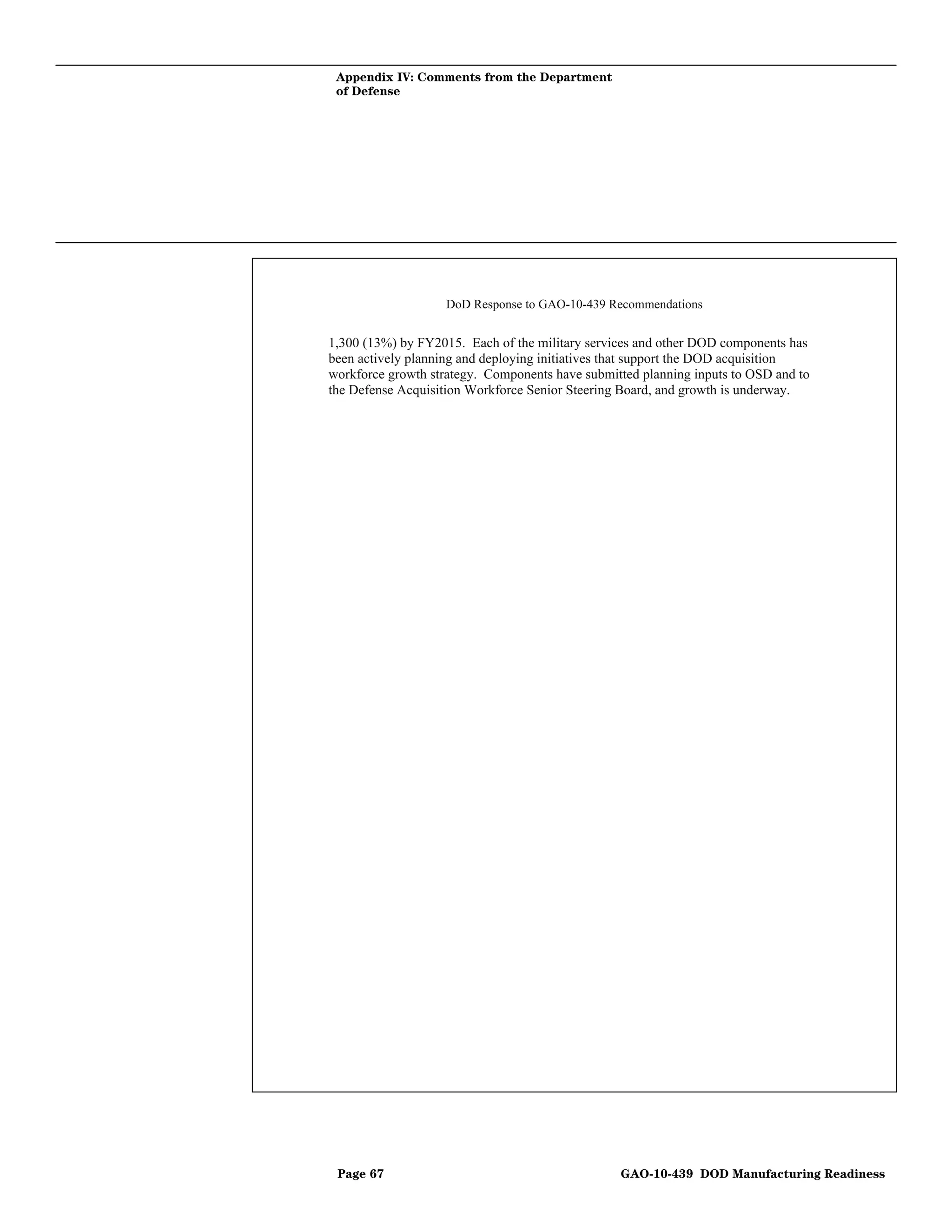 Appendix IV: Comments from the Department
 of Defense




                    DoD Response to GAO-10-439 Recommendations


1,300 (13%) by FY2015. Each of the military services and other DOD components has
been actively planning and deploying initiatives that support the DOD acquisition
workforce growth strategy. Components have submitted planning inputs to OSD and to
the Defense Acquisition Workforce Senior Steering Board, and growth is underway.




 Page 67                                         GAO-10-439 DOD Manufacturing Readiness
 