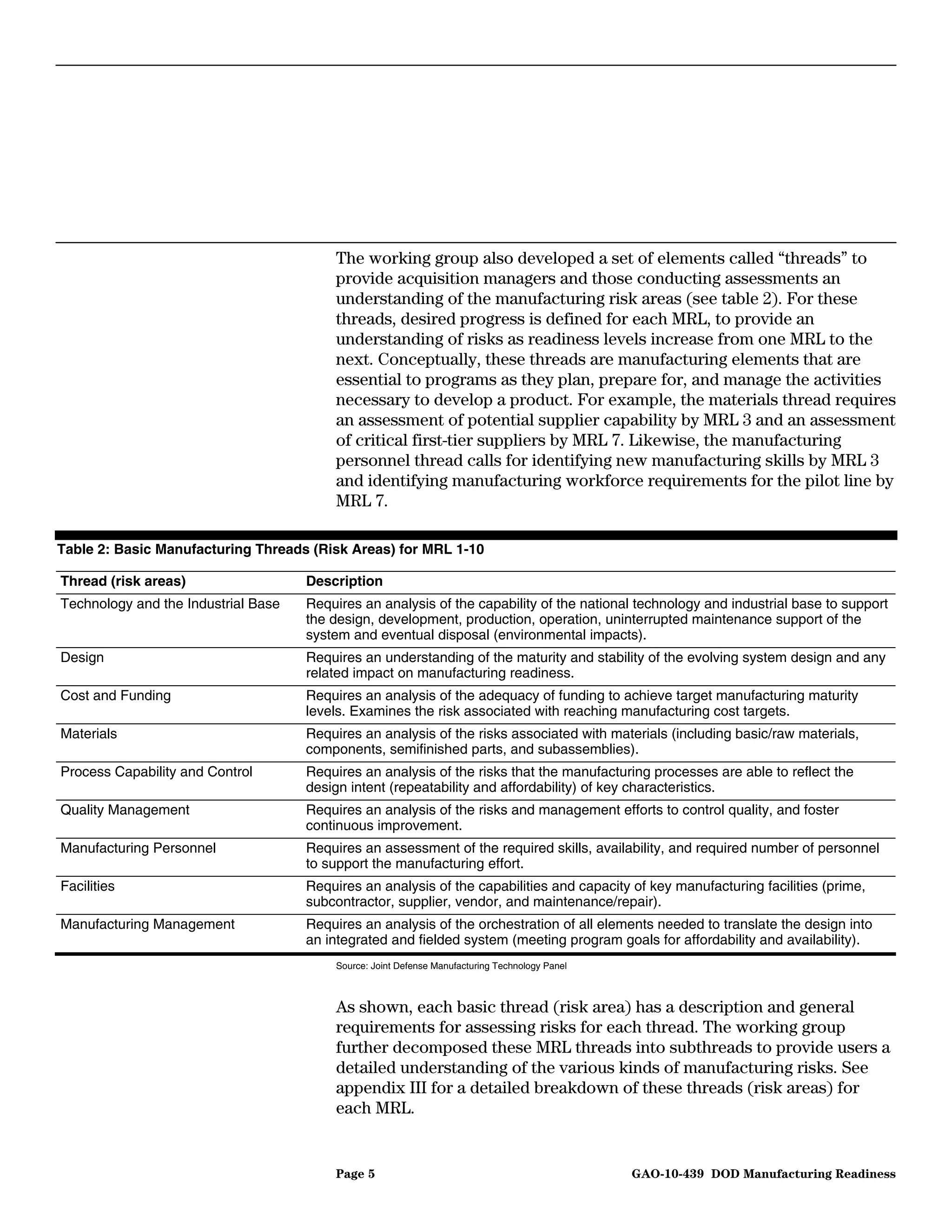 The working group also developed a set of elements called “threads” to
                                         provide acquisition managers and those conducting assessments an
                                         understanding of the manufacturing risk areas (see table 2). For these
                                         threads, desired progress is defined for each MRL, to provide an
                                         understanding of risks as readiness levels increase from one MRL to the
                                         next. Conceptually, these threads are manufacturing elements that are
                                         essential to programs as they plan, prepare for, and manage the activities
                                         necessary to develop a product. For example, the materials thread requires
                                         an assessment of potential supplier capability by MRL 3 and an assessment
                                         of critical first-tier suppliers by MRL 7. Likewise, the manufacturing
                                         personnel thread calls for identifying new manufacturing skills by MRL 3
                                         and identifying manufacturing workforce requirements for the pilot line by
                                         MRL 7.

Table 2: Basic Manufacturing Threads (Risk Areas) for MRL 1-10

Thread (risk areas)                  Description
Technology and the Industrial Base   Requires an analysis of the capability of the national technology and industrial base to support
                                     the design, development, production, operation, uninterrupted maintenance support of the
                                     system and eventual disposal (environmental impacts).
Design                               Requires an understanding of the maturity and stability of the evolving system design and any
                                     related impact on manufacturing readiness.
Cost and Funding                     Requires an analysis of the adequacy of funding to achieve target manufacturing maturity
                                     levels. Examines the risk associated with reaching manufacturing cost targets.
Materials                            Requires an analysis of the risks associated with materials (including basic/raw materials,
                                     components, semifinished parts, and subassemblies).
Process Capability and Control       Requires an analysis of the risks that the manufacturing processes are able to reflect the
                                     design intent (repeatability and affordability) of key characteristics.
Quality Management                   Requires an analysis of the risks and management efforts to control quality, and foster
                                     continuous improvement.
Manufacturing Personnel              Requires an assessment of the required skills, availability, and required number of personnel
                                     to support the manufacturing effort.
Facilities                           Requires an analysis of the capabilities and capacity of key manufacturing facilities (prime,
                                     subcontractor, supplier, vendor, and maintenance/repair).
Manufacturing Management             Requires an analysis of the orchestration of all elements needed to translate the design into
                                     an integrated and fielded system (meeting program goals for affordability and availability).
                                         Source: Joint Defense Manufacturing Technology Panel



                                         As shown, each basic thread (risk area) has a description and general
                                         requirements for assessing risks for each thread. The working group
                                         further decomposed these MRL threads into subthreads to provide users a
                                         detailed understanding of the various kinds of manufacturing risks. See
                                         appendix III for a detailed breakdown of these threads (risk areas) for
                                         each MRL.


                                         Page 5                                                 GAO-10-439 DOD Manufacturing Readiness
 