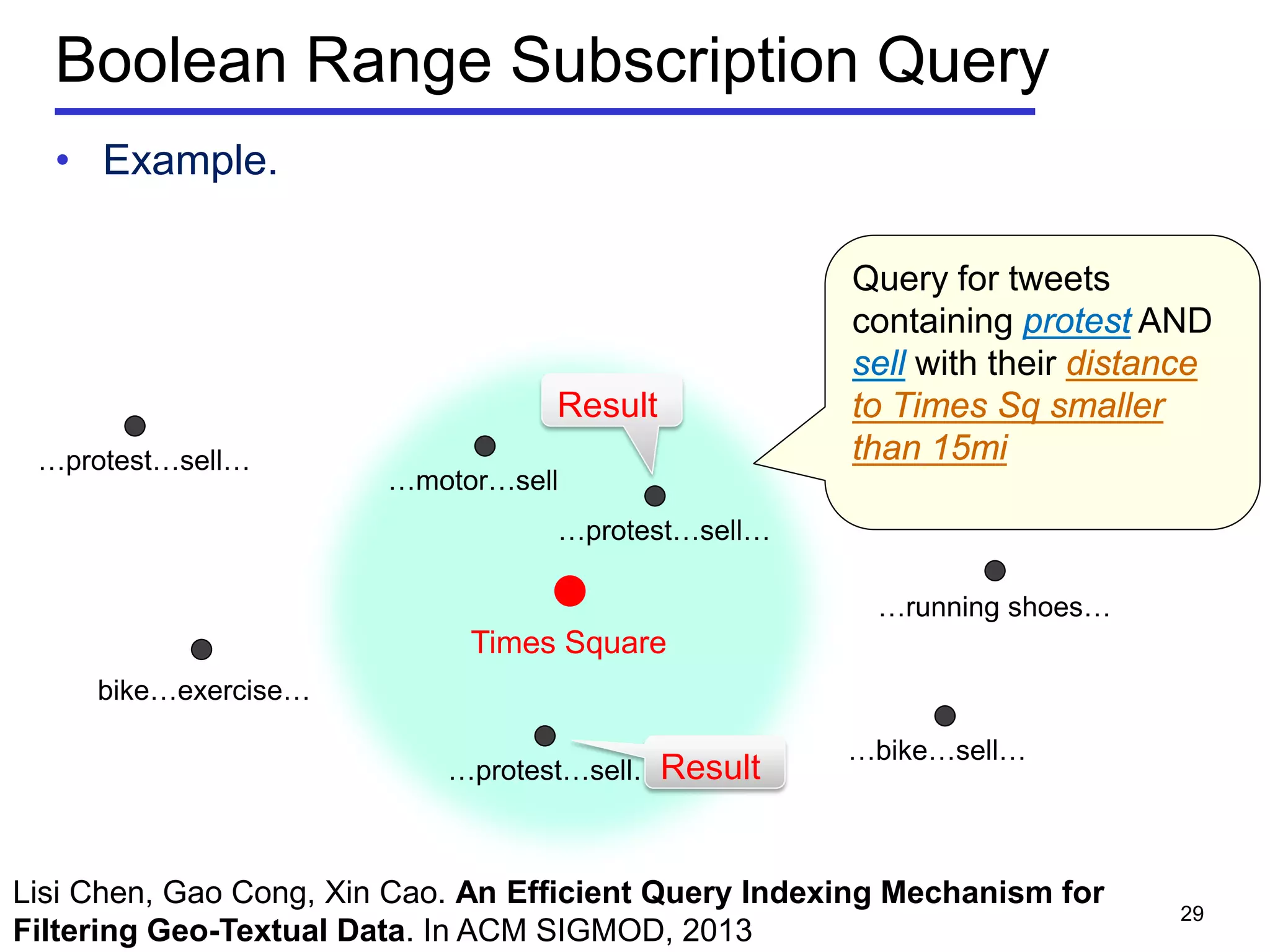 Boolean Range Subscription Query
• Example.
29
Times Square
…running shoes…
…motor…sell
…protest…sell…
…protest…sell…
…protest…sell…
…bike…sell…
bike…exercise…
Result
Result
Query for tweets
containing protest AND
sell with their distance
to Times Sq smaller
than 15mi
Lisi Chen, Gao Cong, Xin Cao. An Efficient Query Indexing Mechanism for
Filtering Geo-Textual Data. In ACM SIGMOD, 2013
 