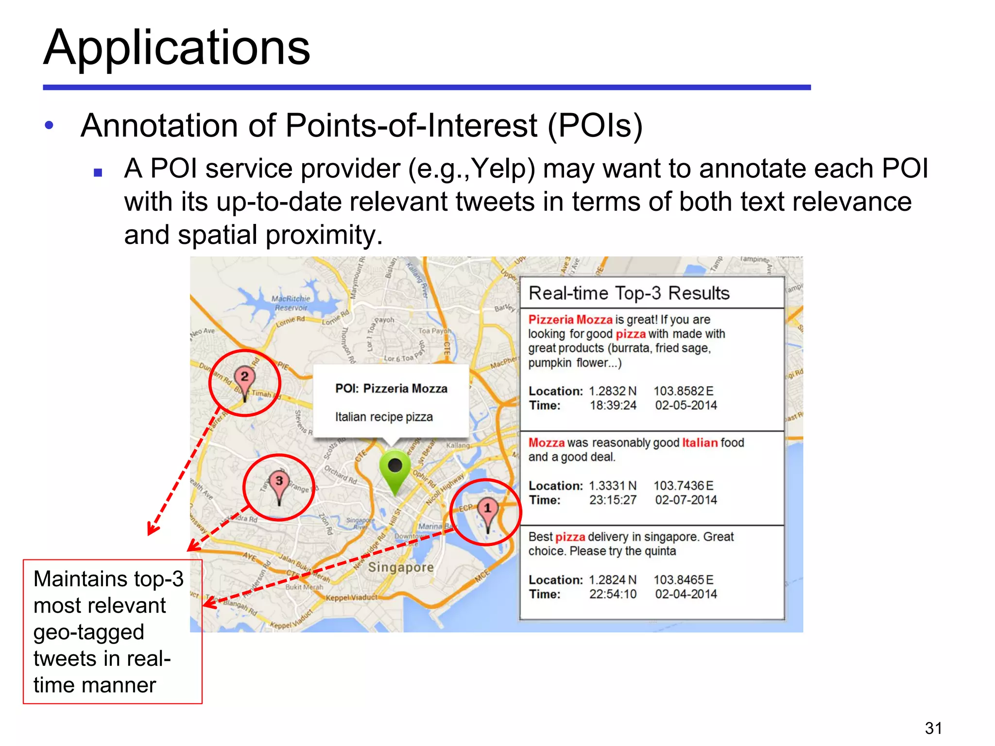 Applications
• Annotation of Points-of-Interest (POIs)
 A POI service provider (e.g.,Yelp) may want to annotate each POI
with its up-to-date relevant tweets in terms of both text relevance
and spatial proximity.
31
Maintains top-3
most relevant
geo-tagged
tweets in real-
time manner
 