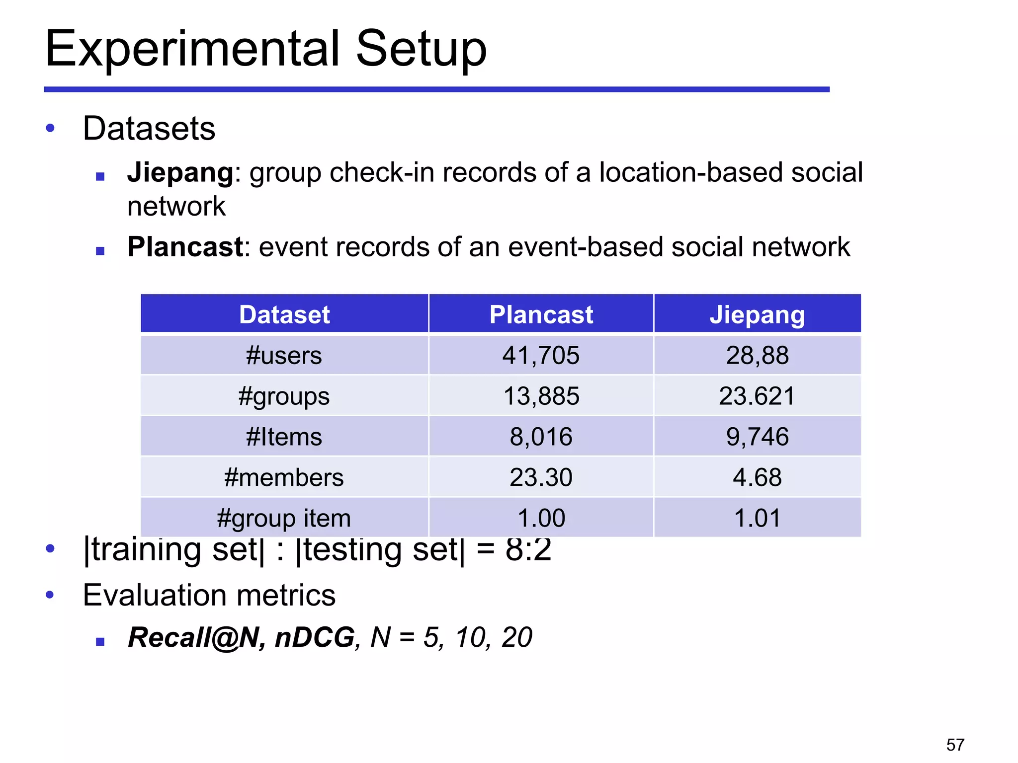• Datasets
 Jiepang: group check-in records of a location-based social
network
 Plancast: event records of an event-based social network
• |training set| : |testing set| = 8:2
• Evaluation metrics
 Recall@N, nDCG, N = 5, 10, 20
57
Experimental Setup
Dataset Plancast Jiepang
#users 41,705 28,88
#groups 13,885 23.621
#Items 8,016 9,746
#members 23.30 4.68
#group item 1.00 1.01
 