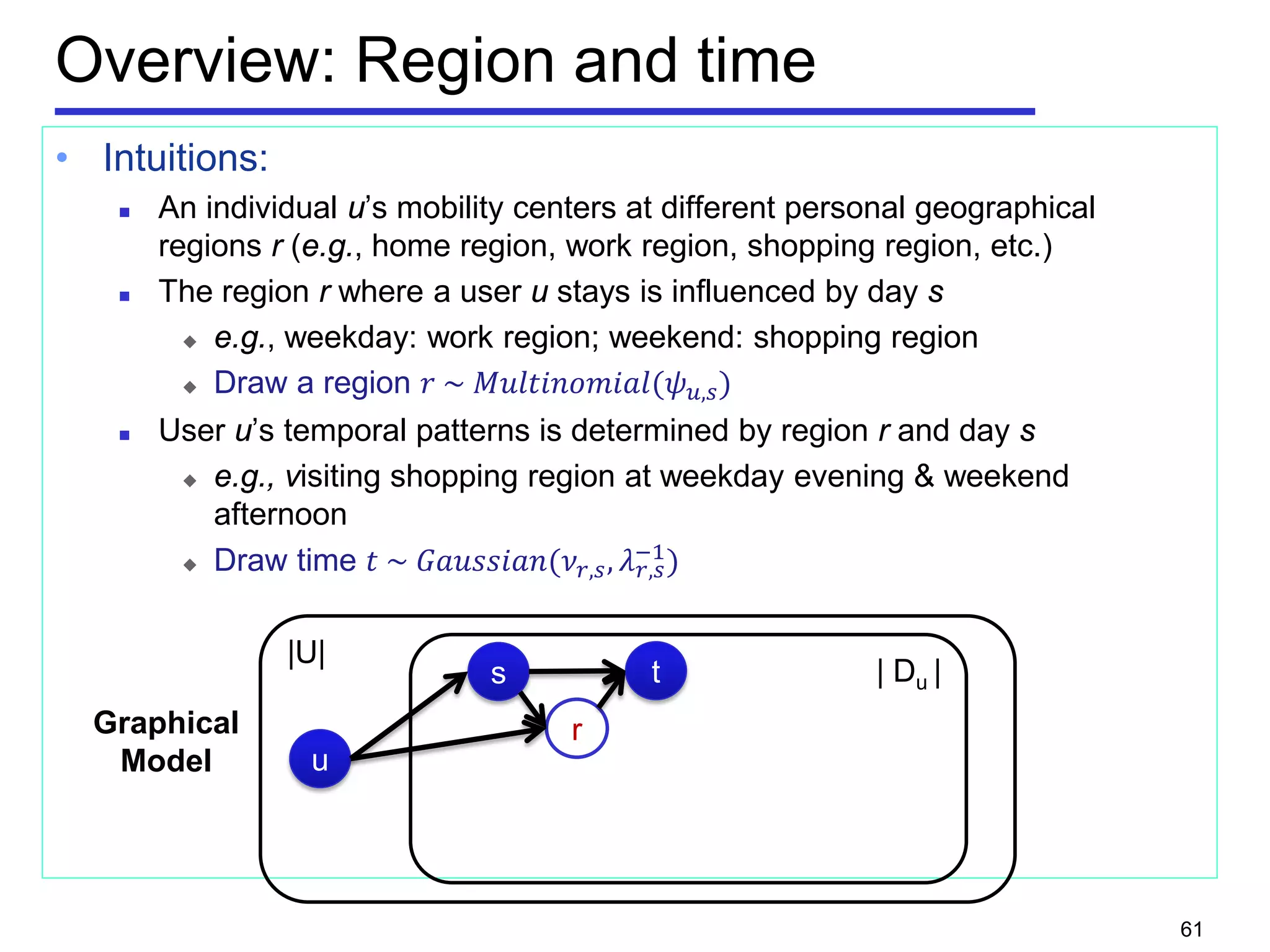 Overview: Region and time
• Intuitions:
 An individual u’s mobility centers at different personal geographical
regions r (e.g., home region, work region, shopping region, etc.)
 The region r where a user u stays is influenced by day s
 e.g., weekday: work region; weekend: shopping region
 Draw a region 𝑟 ~ 𝑀𝑀𝑀𝑀𝑀𝑀𝑀𝑀𝑀𝑀𝑀(𝜓 𝑢,𝑠)
 User u’s temporal patterns is determined by region r and day s
 e.g., visiting shopping region at weekday evening & weekend
afternoon
 Draw time 𝑡 ~ 𝐺𝐺𝐺𝐺𝐺𝐺𝐺𝐺(𝜈 𝑟,𝑠, 𝜆 𝑟,𝑠
−1
)
|U|
u
ts
r
| Du |
Graphical
Model
61
 