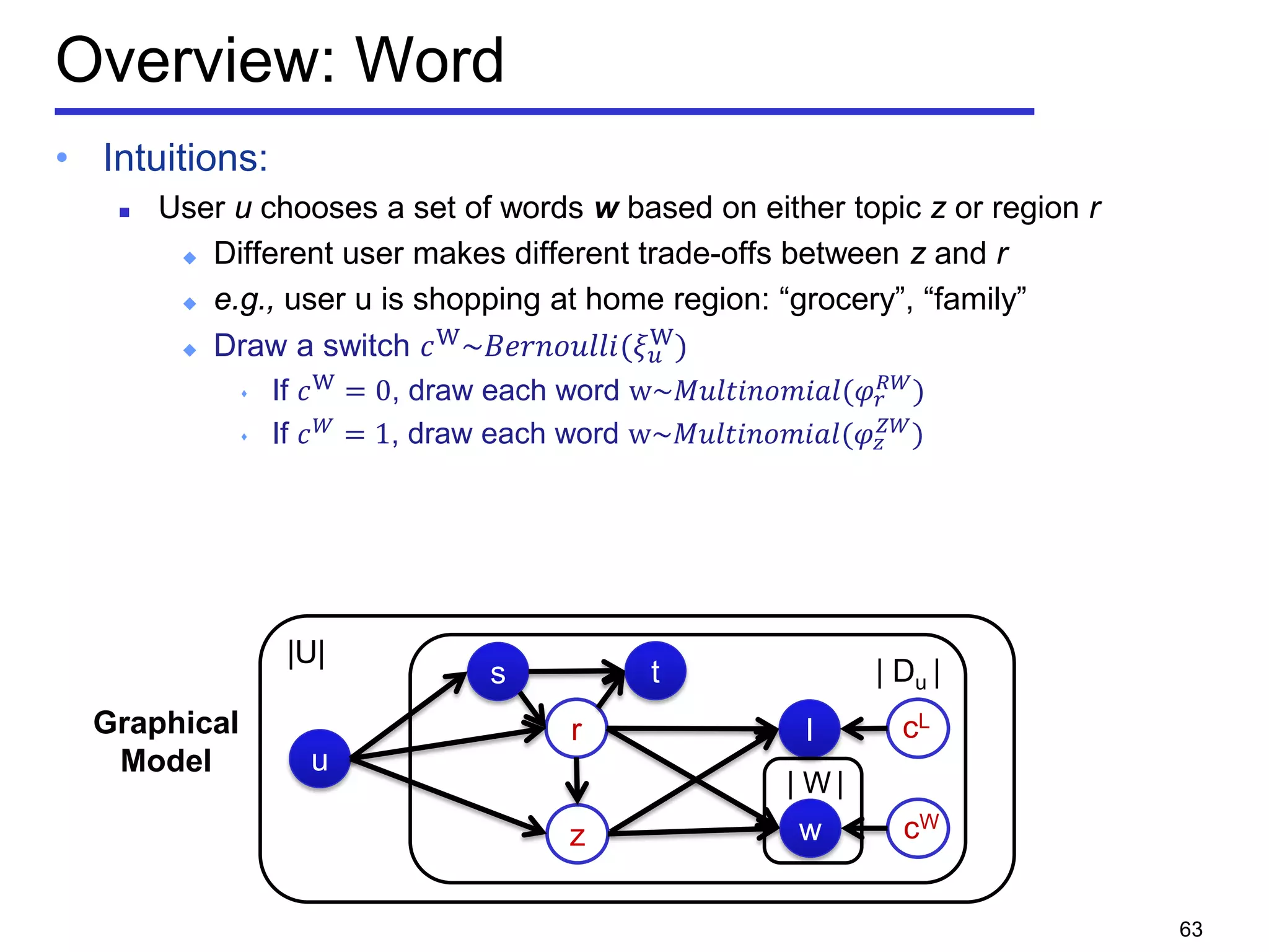 |U|
Overview: Word
• Intuitions:
 User u chooses a set of words w based on either topic z or region r
 Different user makes different trade-offs between z and r
 e.g., user u is shopping at home region: “grocery”, “family”
 Draw a switch 𝑐W
~𝐵𝐵𝐵𝐵𝐵𝐵𝐵𝐵𝐵(𝜉 𝑢
W
)
 If 𝑐W
= 0, draw each word w~𝑀𝑀𝑀𝑀𝑀𝑀𝑀𝑀𝑀𝑀𝑀(𝜑 𝑟
𝑅𝑅
)
 If 𝑐 𝑊
= 1, draw each word w~𝑀𝑀𝑀𝑀𝑀𝑀𝑀𝑀𝑀𝑀𝑀(𝜑 𝑧
𝑍𝑊
)
u
ts
r
| Du |
Graphical
Model
z
l cL
w cW
| W |
63
 