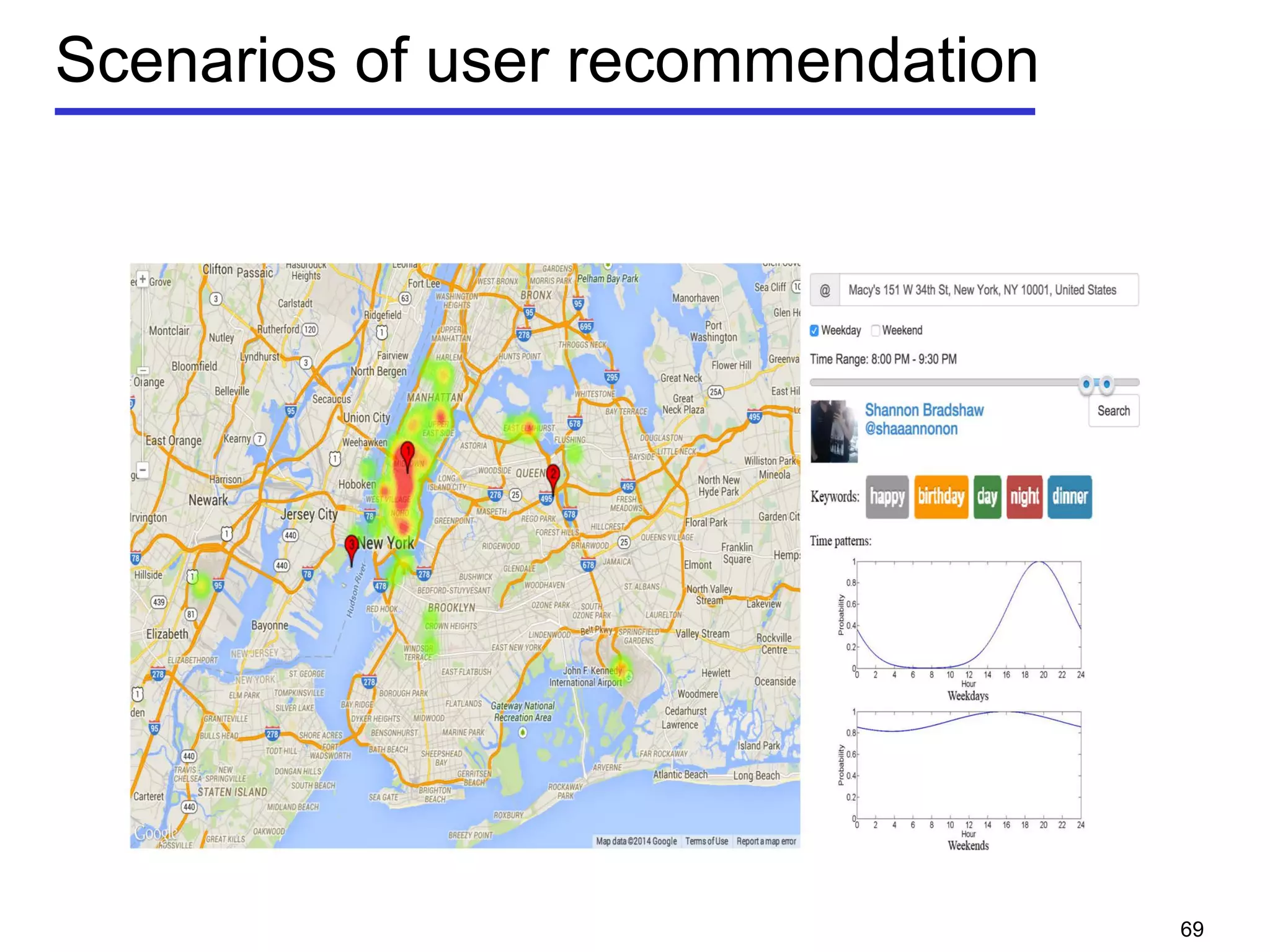 Scenarios of user recommendation
69
 