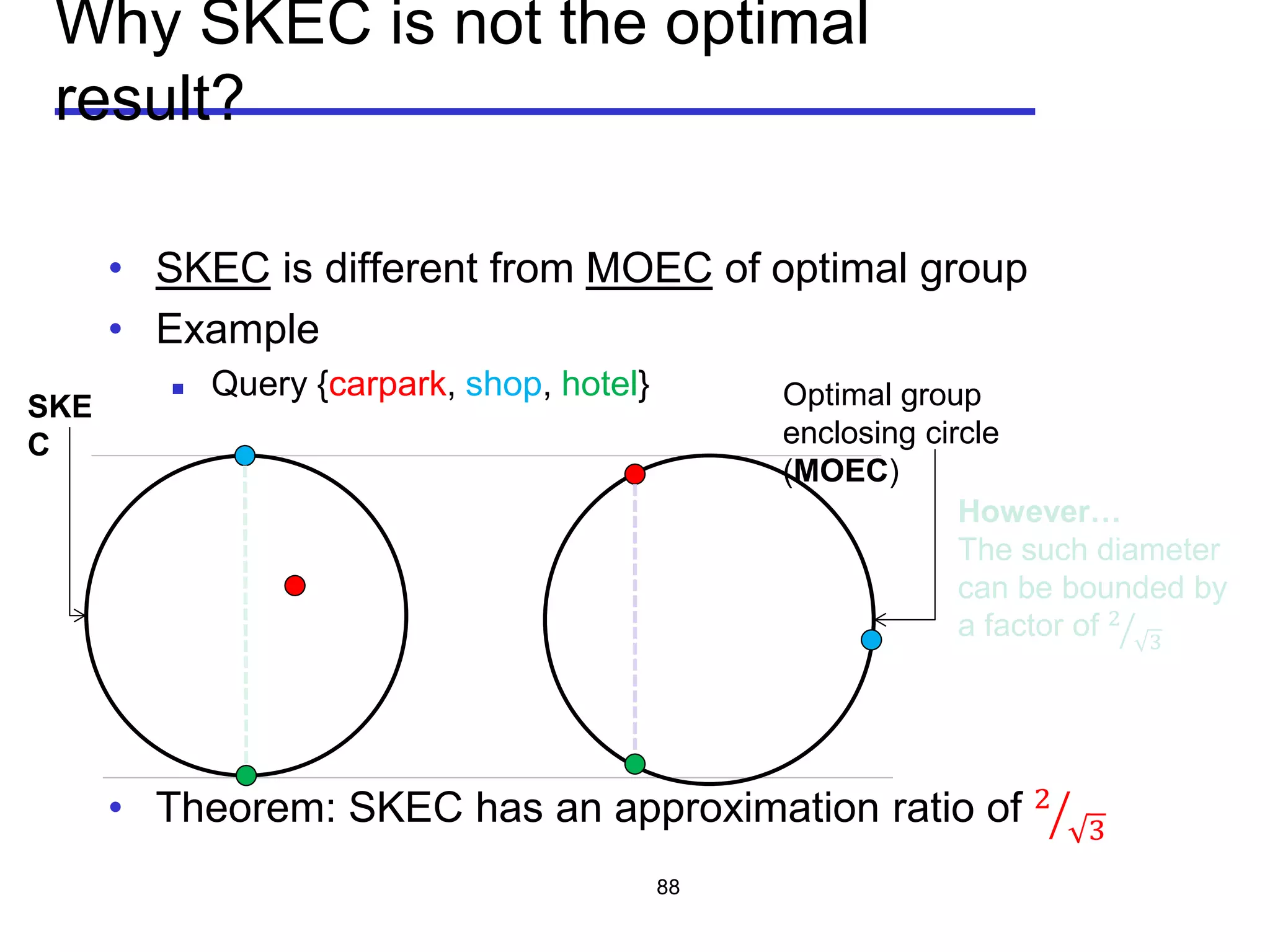 Why SKEC is not the optimal
result?
• SKEC is different from MOEC of optimal group
• Example
 Query {carpark, shop, hotel}
• Theorem: SKEC has an approximation ratio of 2
3�
88
SKE
C
Optimal group
enclosing circle
(MOEC)
However…
The such diameter
can be bounded by
a factor of 2
3�
 