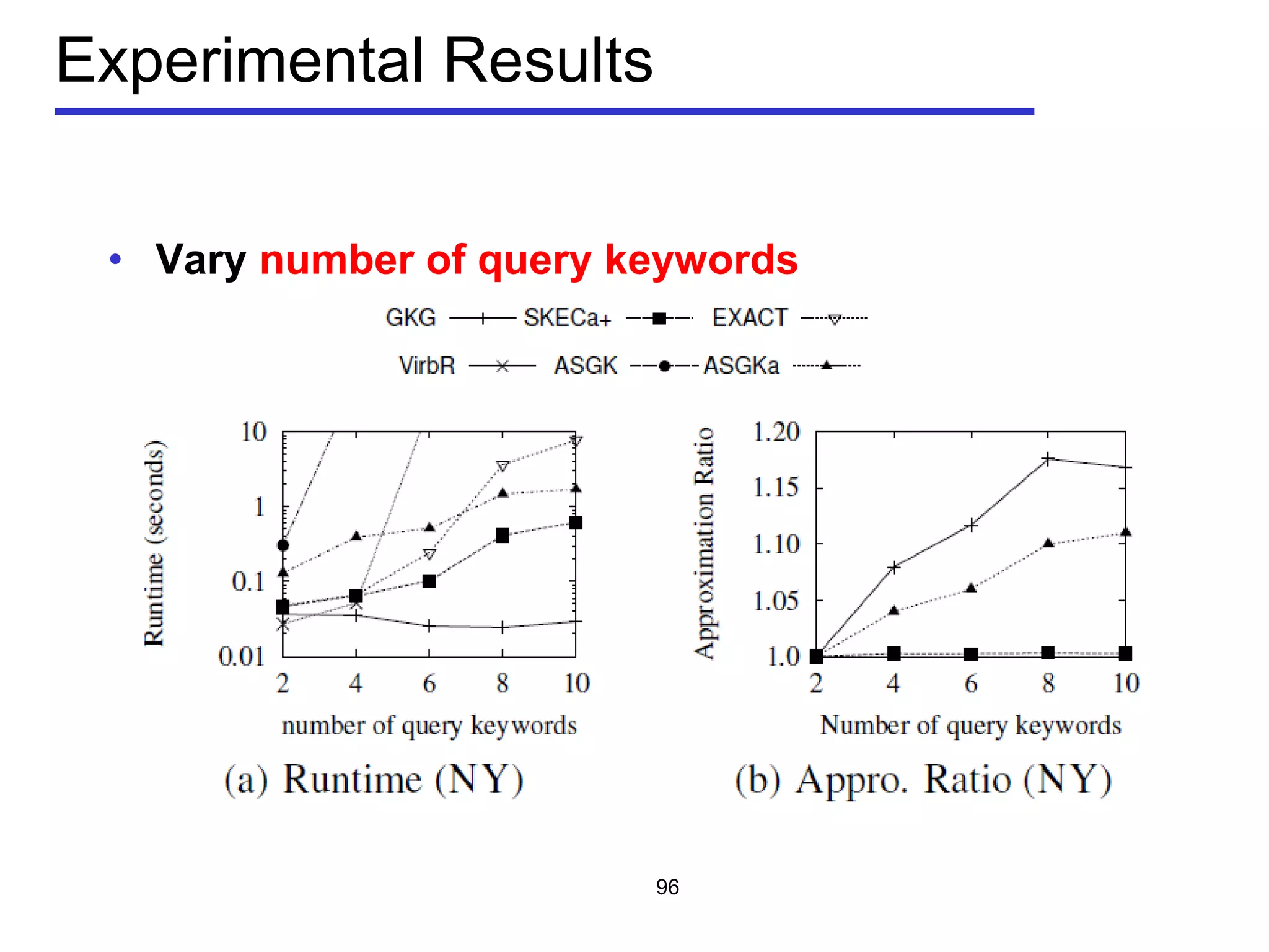 Experimental Results
• Vary number of query keywords
96
 