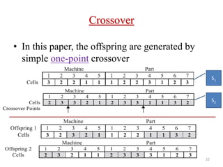 GA of a Paper 2012.pptx