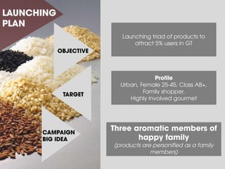 LAUNCHING 
PLAN 
OBJECTIVE 
Launching triad of products to attract 5% users in GT 
TARGET 
Profile Urban, Female 25-45, Class AB+, Family shopper. Highly involved gourmet 
CAMPAIGN BIG IDEA 
Three aromatic members of happy family 
(products are personified as a family members)  