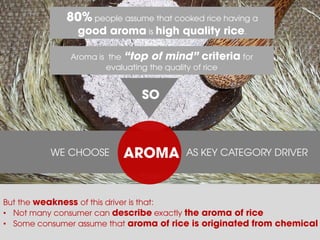 80% people assume that cooked rice having a good aroma is high quality rice. 
Aroma is the “top of mind” criteria for evaluating the quality of rice 
SO 
WE CHOOSE AS KEY CATEGORY DRIVER 
AROMA 
But the weakness of this driver is that: 
•Not many consumer can describe exactly the aroma of rice 
•Some consumer assume that aroma of rice is originated from chemical  