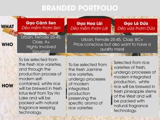 To be selected from the fresh Jasmine rice varieties, undergo processes of modern integrated production preserving the specific aroma of rice varieties 
To be selected from the fresh rice varieties, and through the production process of modern self- contained, white rice will be brewed in fresh lotus leaf from Tay Ho Lake and will be packed with natural fragrance keeping technology. 
Selected from rice varieties of fresh, undergo processes of modern integrated production, white rice will be brewed in fresh pineapple stems of the West and will be packed with natural fragrance technology. 
BRANDED PORTFOLIO 
Gạo Cánh Sen 
Dẻo mềm thơm Sen 
Gạo Hoa Lài 
Dẻo mềm thơm Lài 
Gạo Lá Dứa Dẻo vừa thơm Dứa 
Urban, Female 25-45, Class: A+ Highly Involved Gourmet 
Urban, Female 25-45, Class: BC+ 
Price conscious but also want to have a quality meal 
WHO 
WHAT 
HOW  