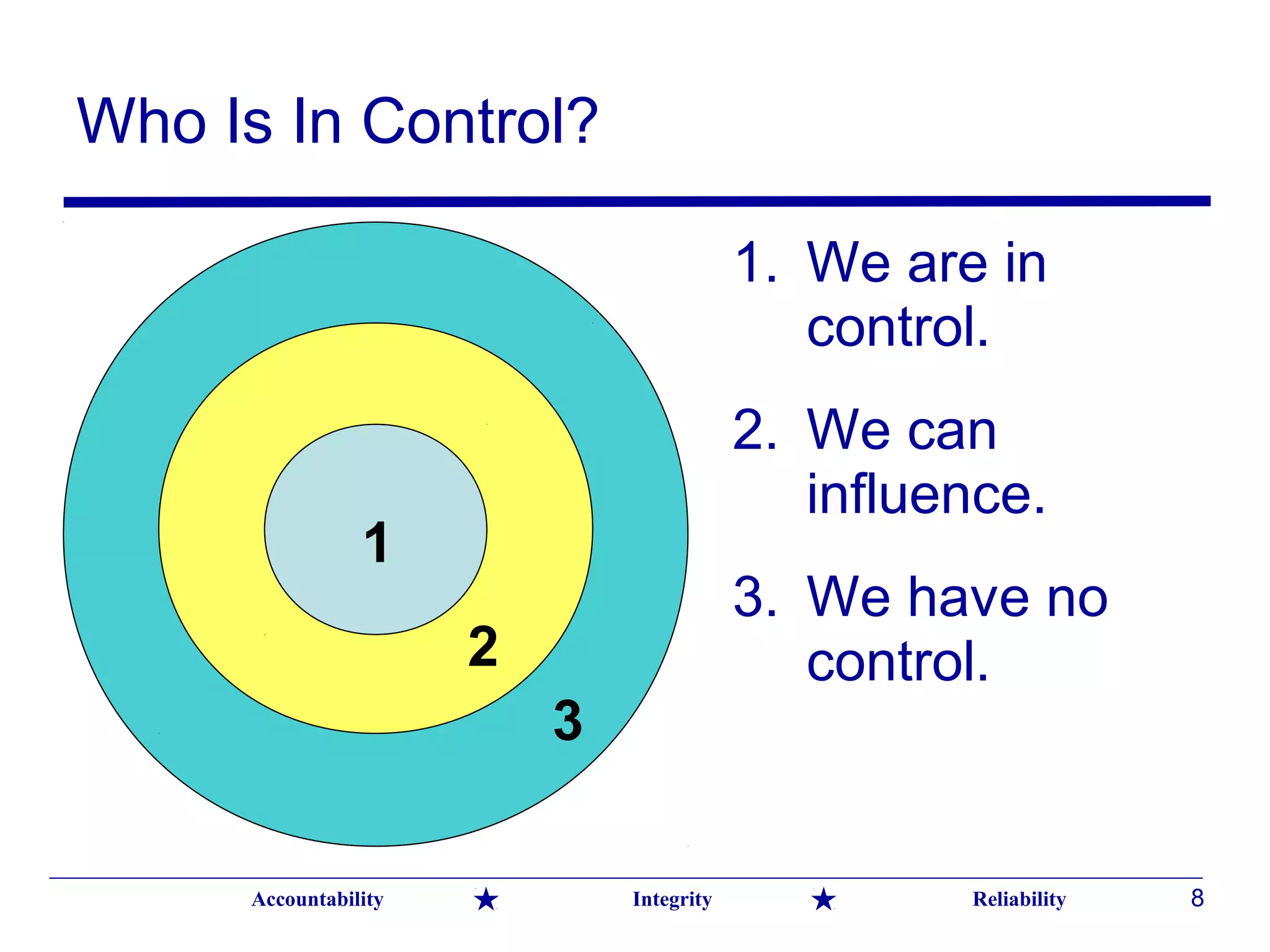 The Art of Giving and Receiving Feedback | PPT