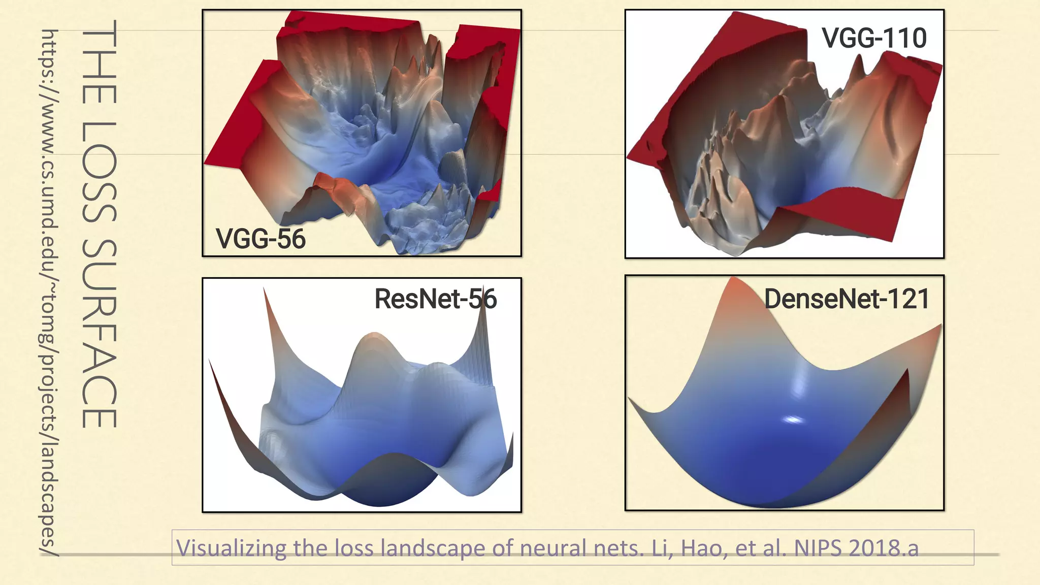 THELOSSSURFACE
https://www.cs.umd.edu/~tomg/projects/landscapes/
VGG-56
VGG-110
DenseNet-121ResNet-56
Visualizing the loss landscape of neural nets. Li, Hao, et al. NIPS 2018.a
 