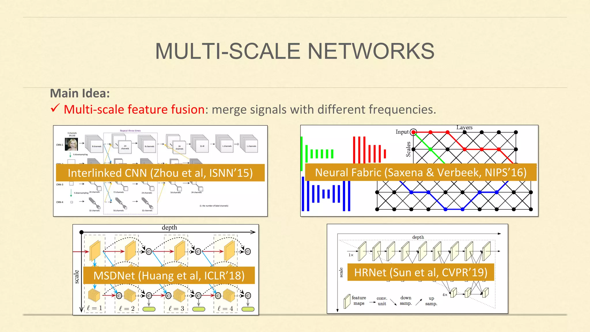 Main Idea:
✓ Multi-scale feature fusion: merge signals with different frequencies.
Interlinked CNN (Zhou et al, ISNN’15) Neural Fabric (Saxena & Verbeek, NIPS’16)
MSDNet (Huang et al, ICLR’18) HRNet (Sun et al, CVPR’19)
MULTI-SCALE NETWORKS
 