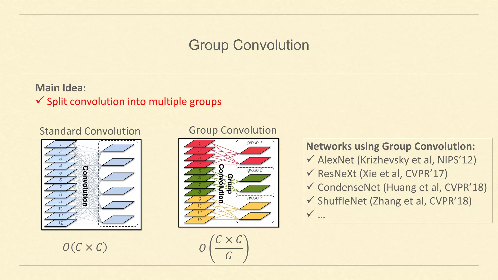 Main Idea:
✓ Split convolution into multiple groups
Standard Convolution Group Convolution
𝑂
𝐶 × 𝐶
𝐺
𝑂 𝐶 × 𝐶
Networks using Group Convolution:
✓ AlexNet (Krizhevsky et al, NIPS’12)
✓ ResNeXt (Xie et al, CVPR’17)
✓ CondenseNet (Huang et al, CVPR’18)
✓ ShuffleNet (Zhang et al, CVPR’18)
✓ …
Group Convolution
 