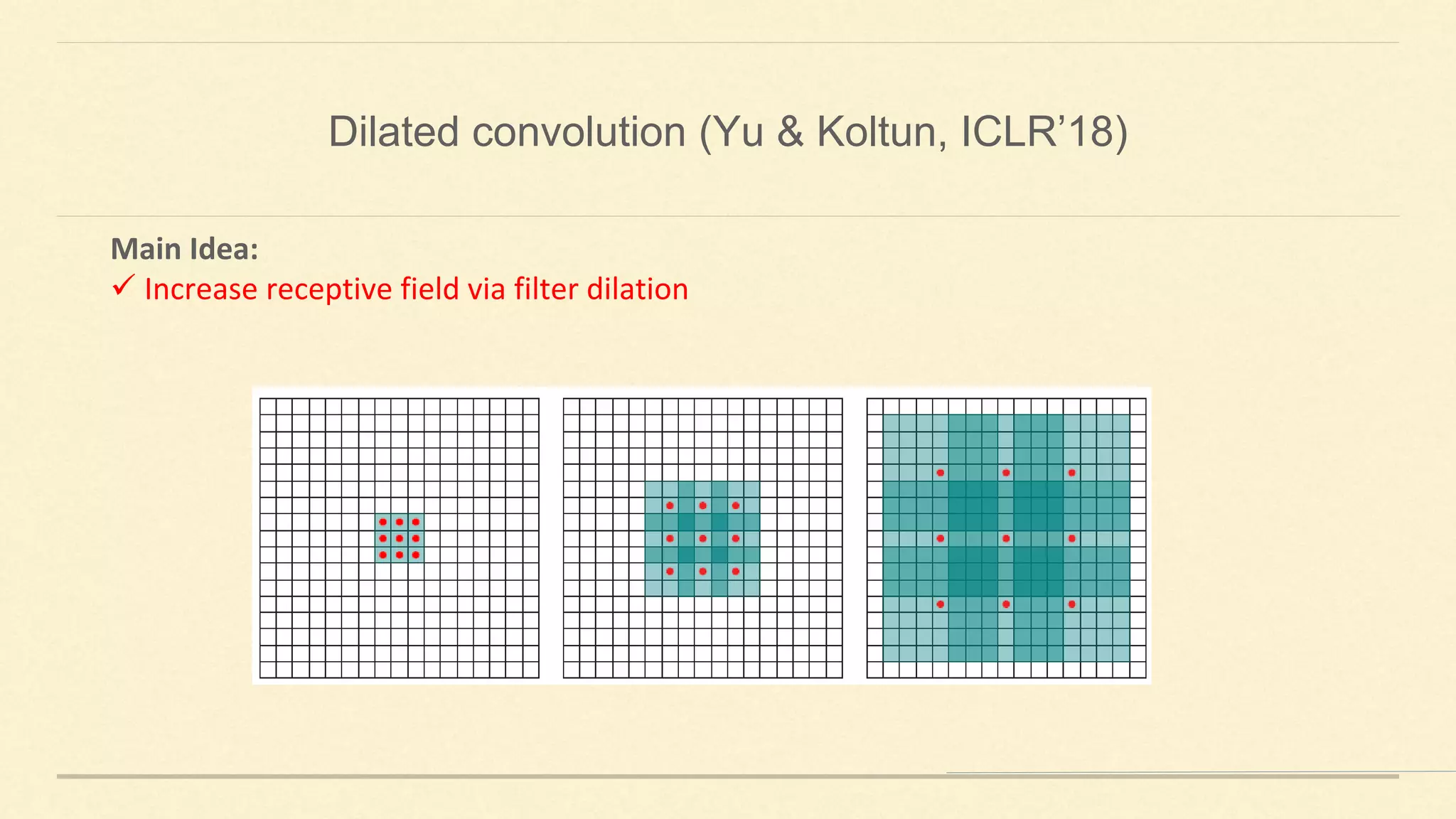 Main Idea:
✓ Increase receptive field via filter dilation
Dilated convolution (Yu & Koltun, ICLR’18)
 