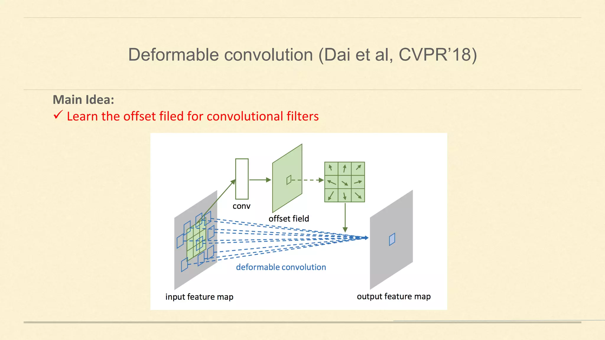 Main Idea:
✓ Learn the offset filed for convolutional filters
Deformable convolution (Dai et al, CVPR’18)
 