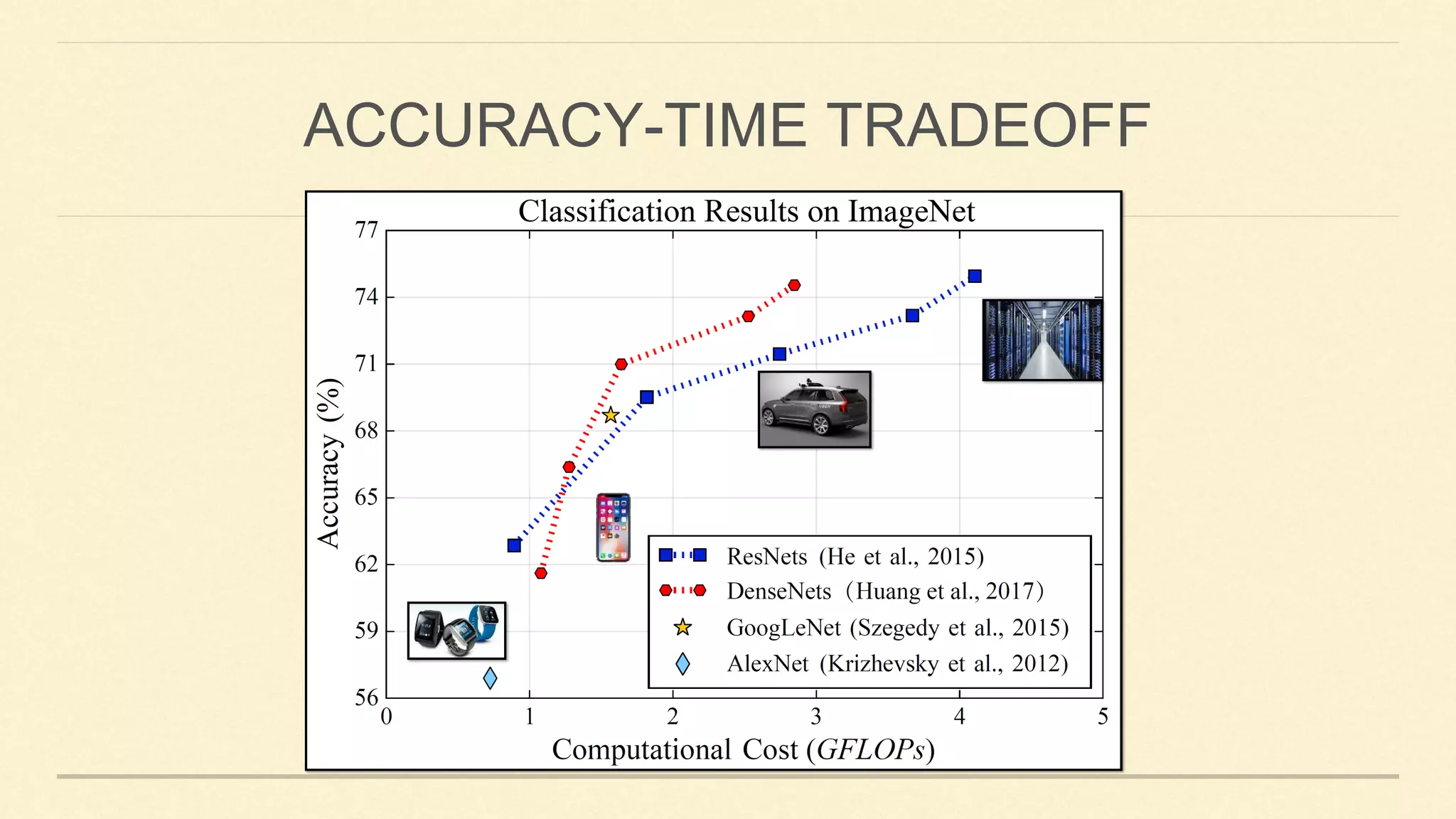 ACCURACY-TIME TRADEOFF
 