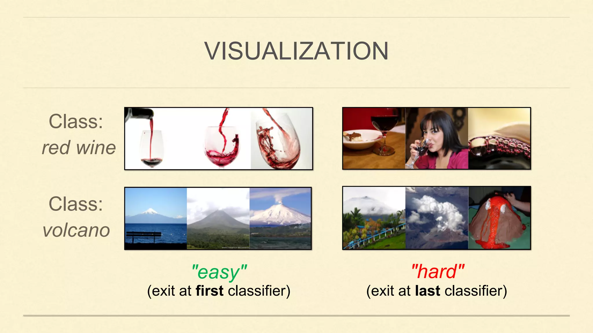 Class:
red wine
Class:
volcano
"easy" "hard"
VISUALIZATION
(exit at first classifier) (exit at last classifier)
 