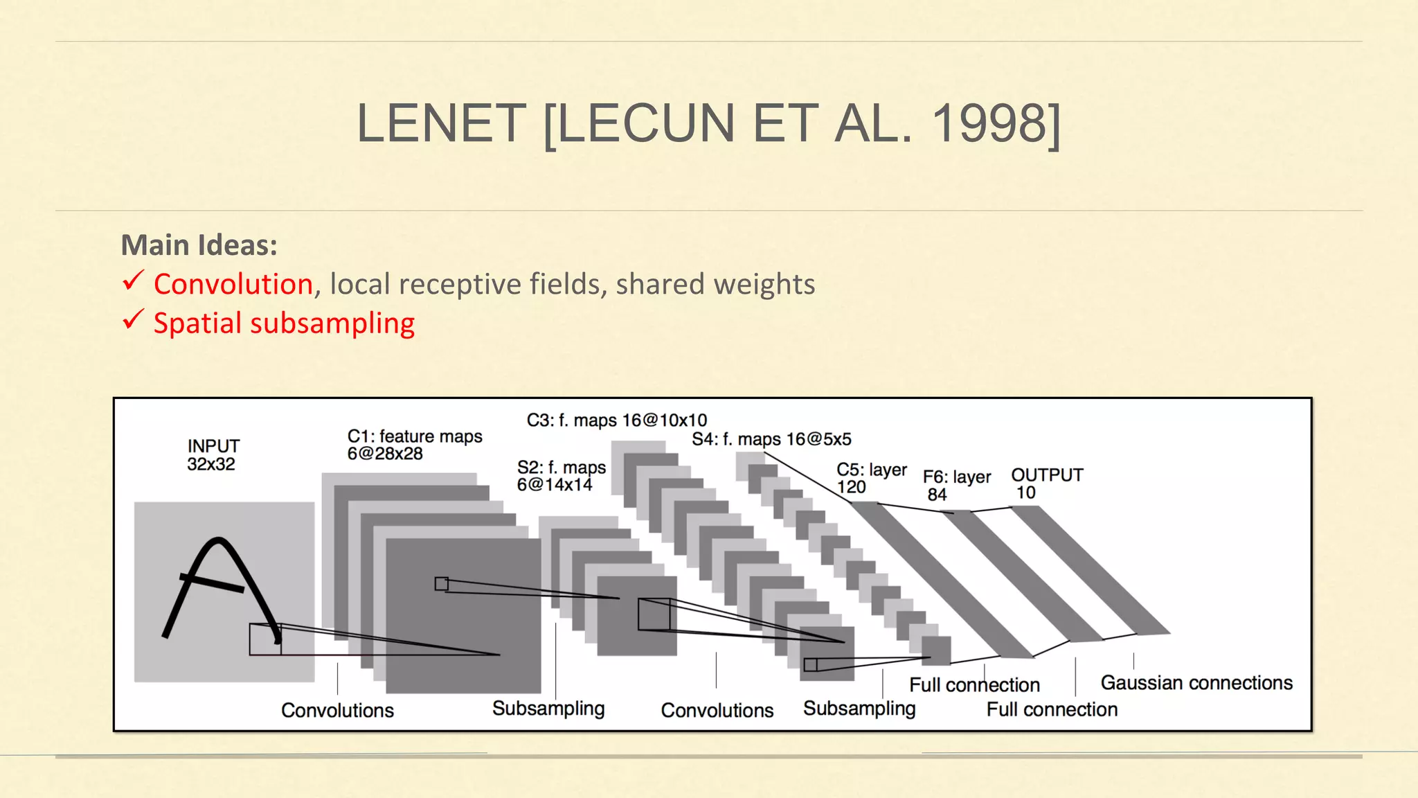 Main Ideas:
✓ Convolution, local receptive fields, shared weights
✓ Spatial subsampling
LENET [LECUN ET AL. 1998]
 