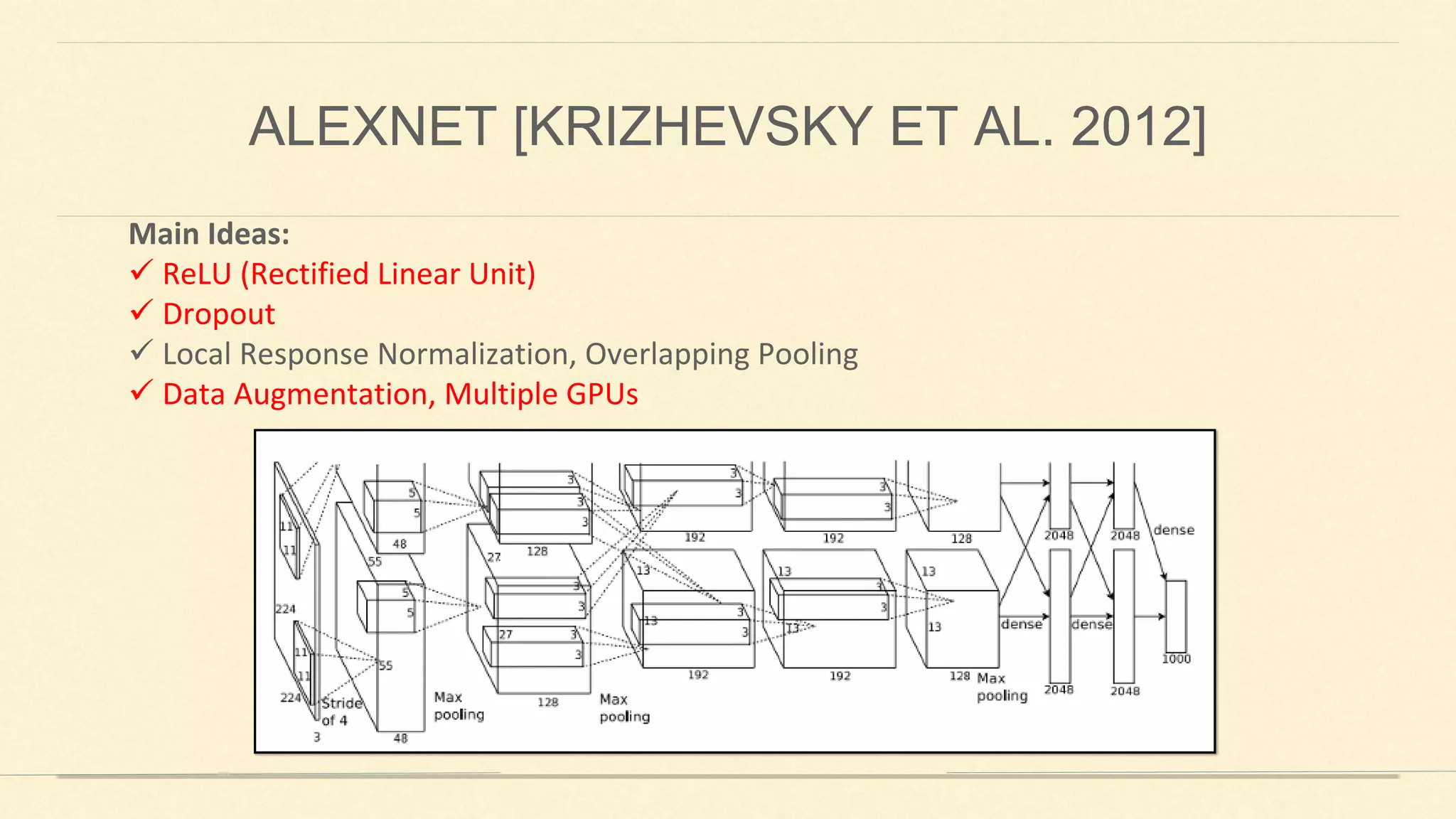 Main Ideas:
✓ ReLU (Rectified Linear Unit)
✓ Dropout
✓ Local Response Normalization, Overlapping Pooling
✓ Data Augmentation, Multiple GPUs
ALEXNET [KRIZHEVSKY ET AL. 2012]
 